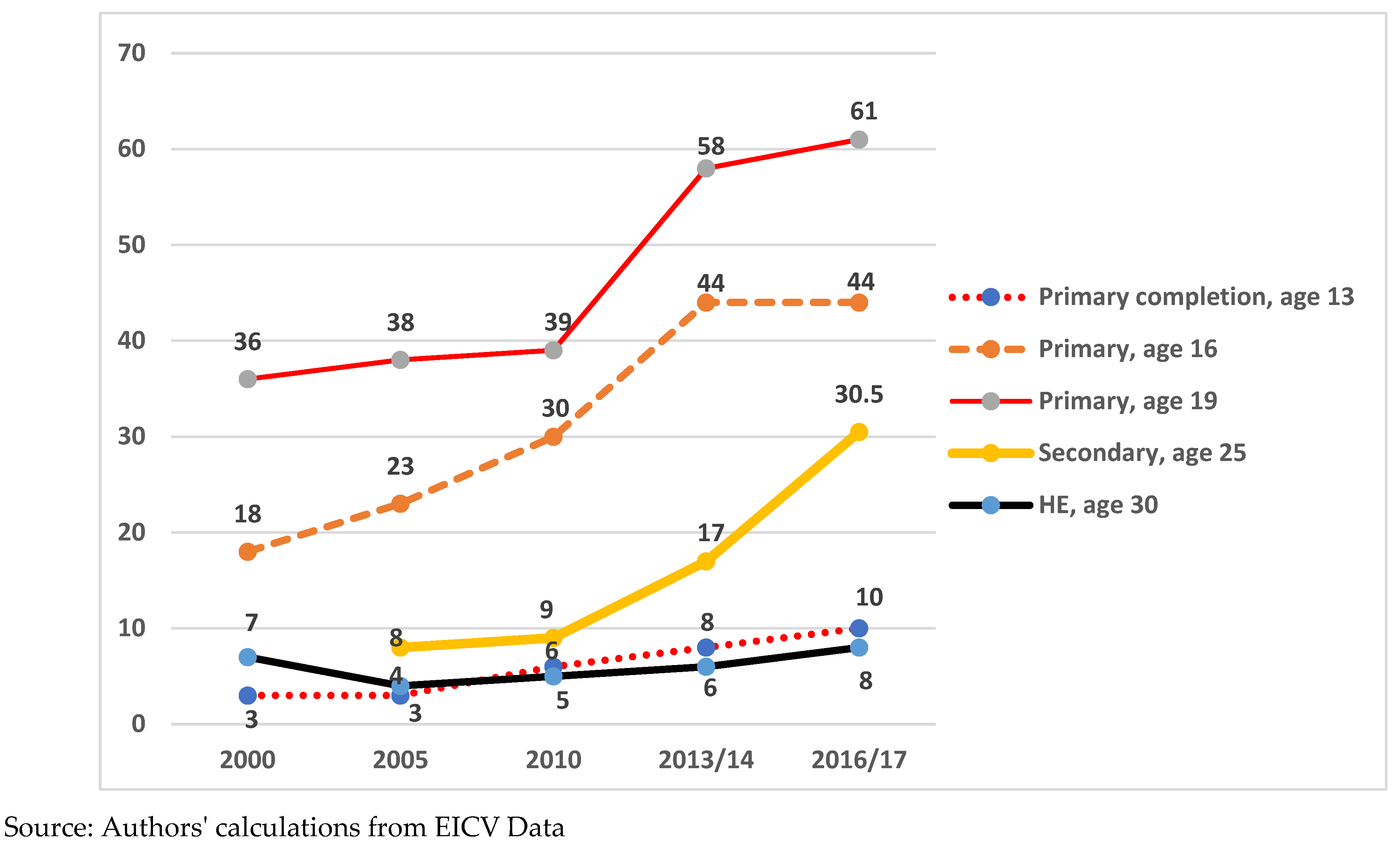 Preprints 70681 g003