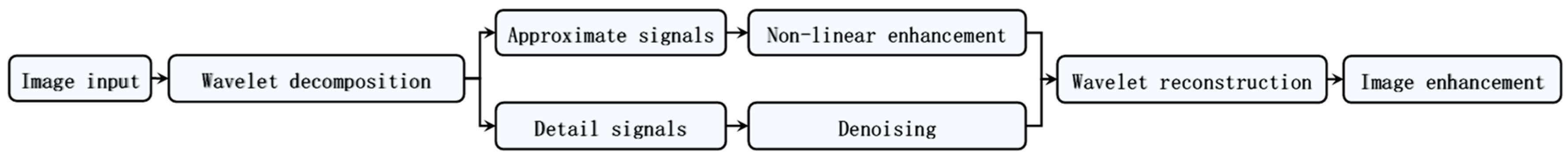 Preprints 69070 g004