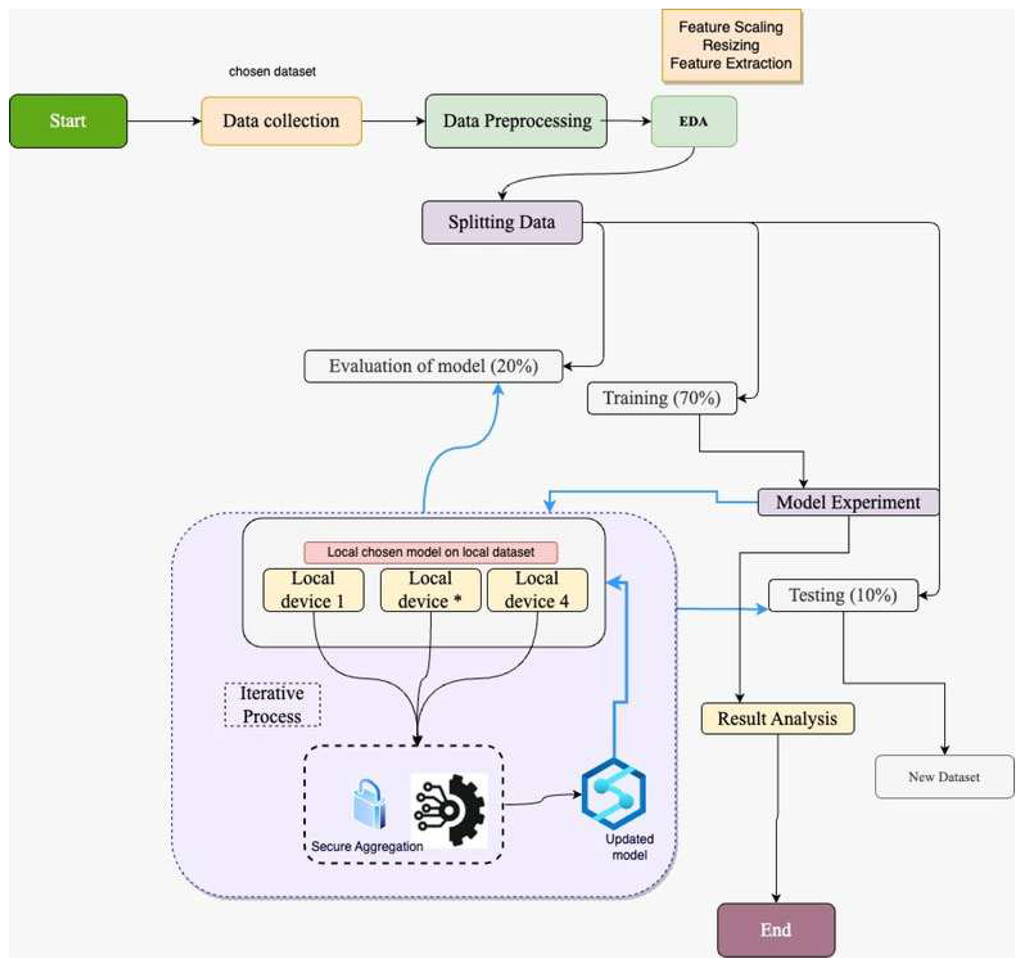 Preprints 86785 g001