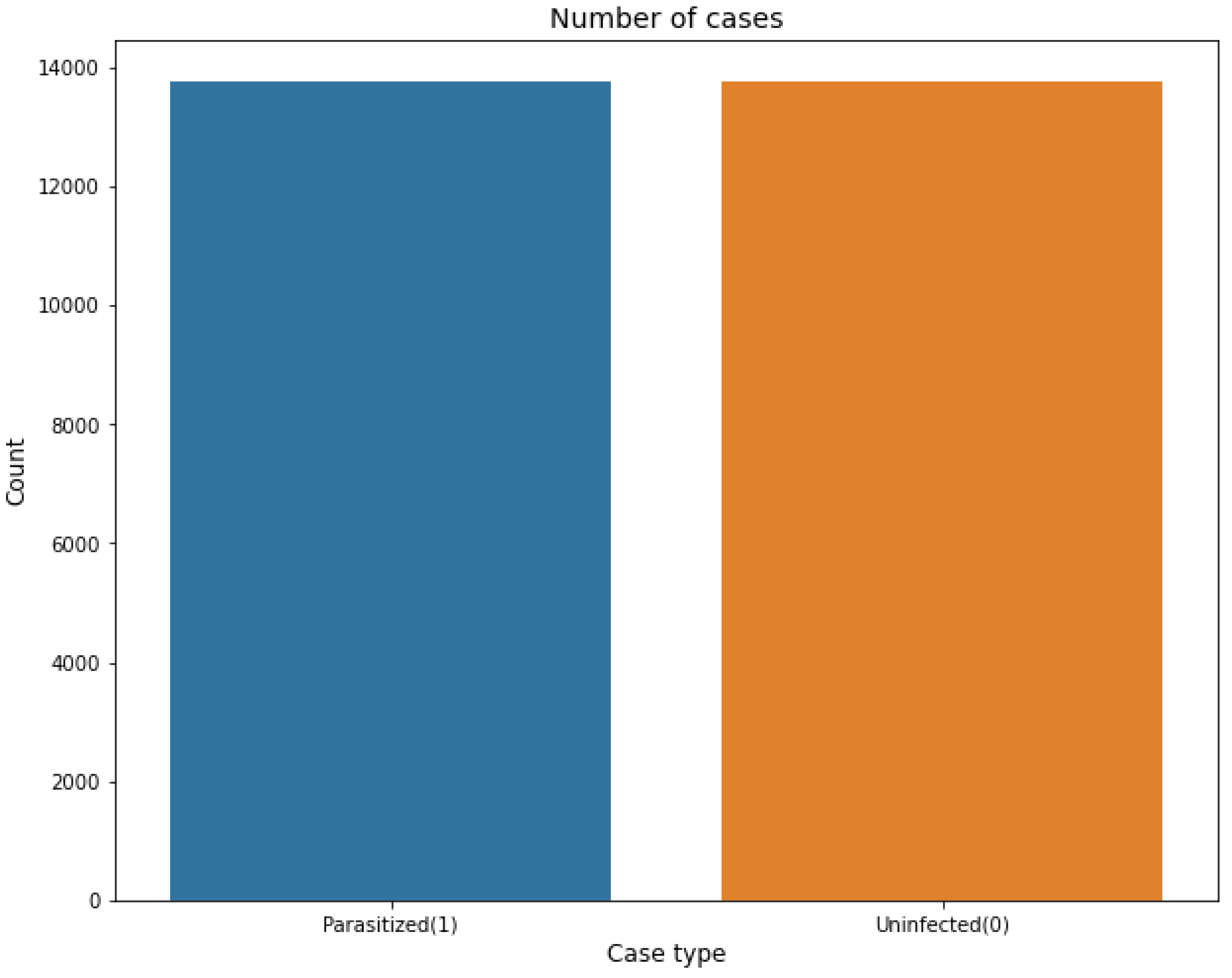 Preprints 86785 g003