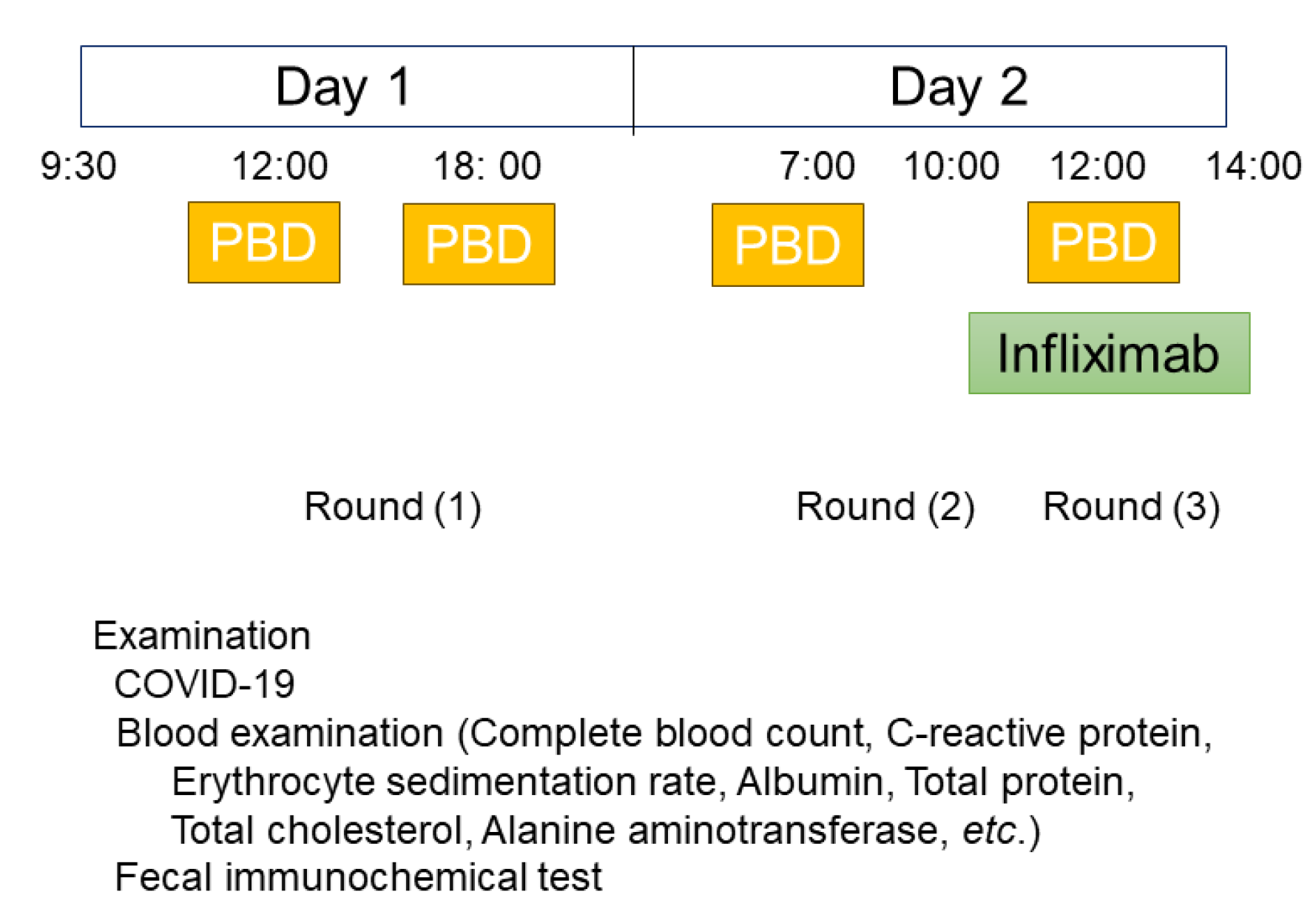 Preprints 115767 g002