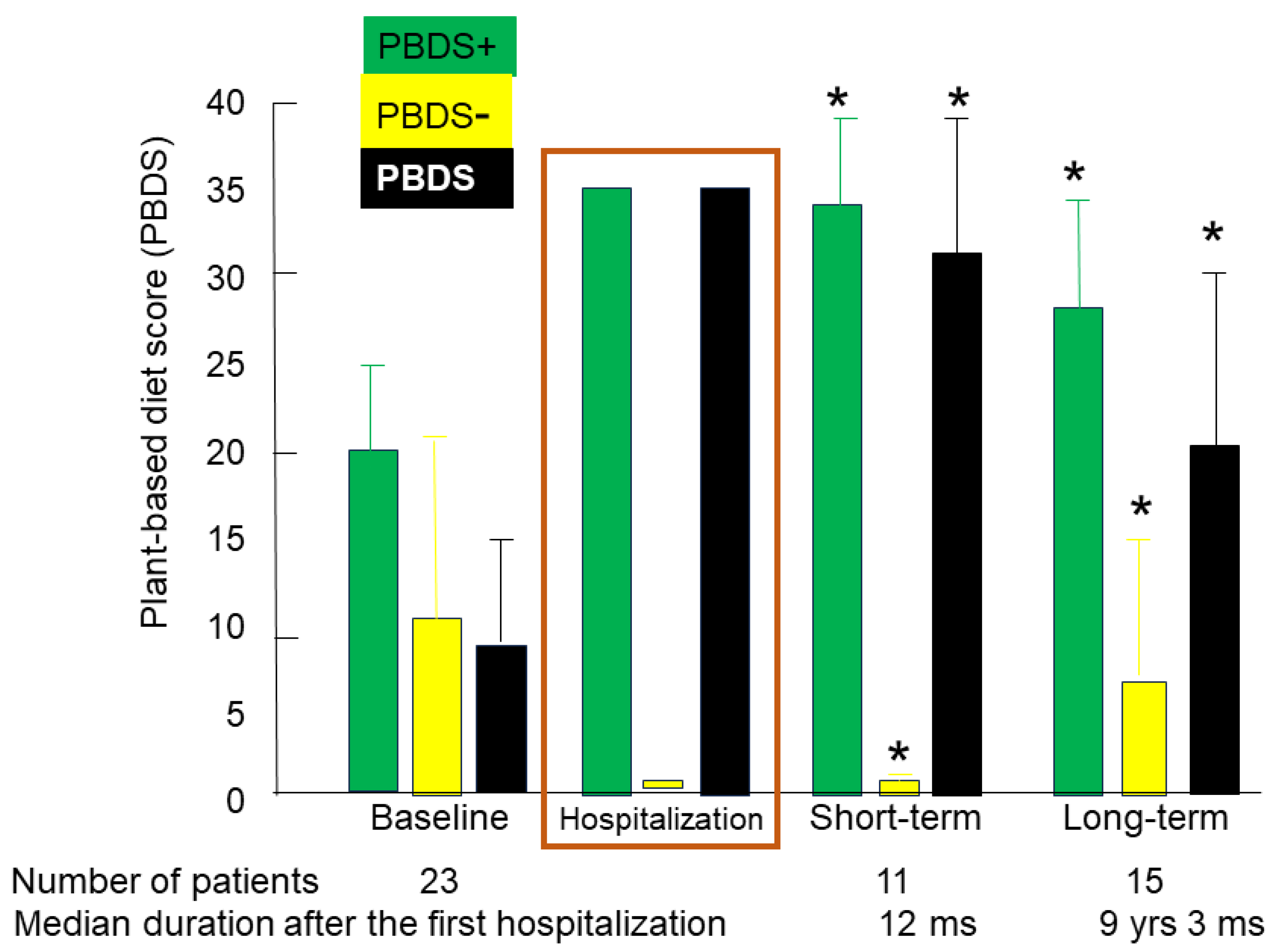 Preprints 115767 g005