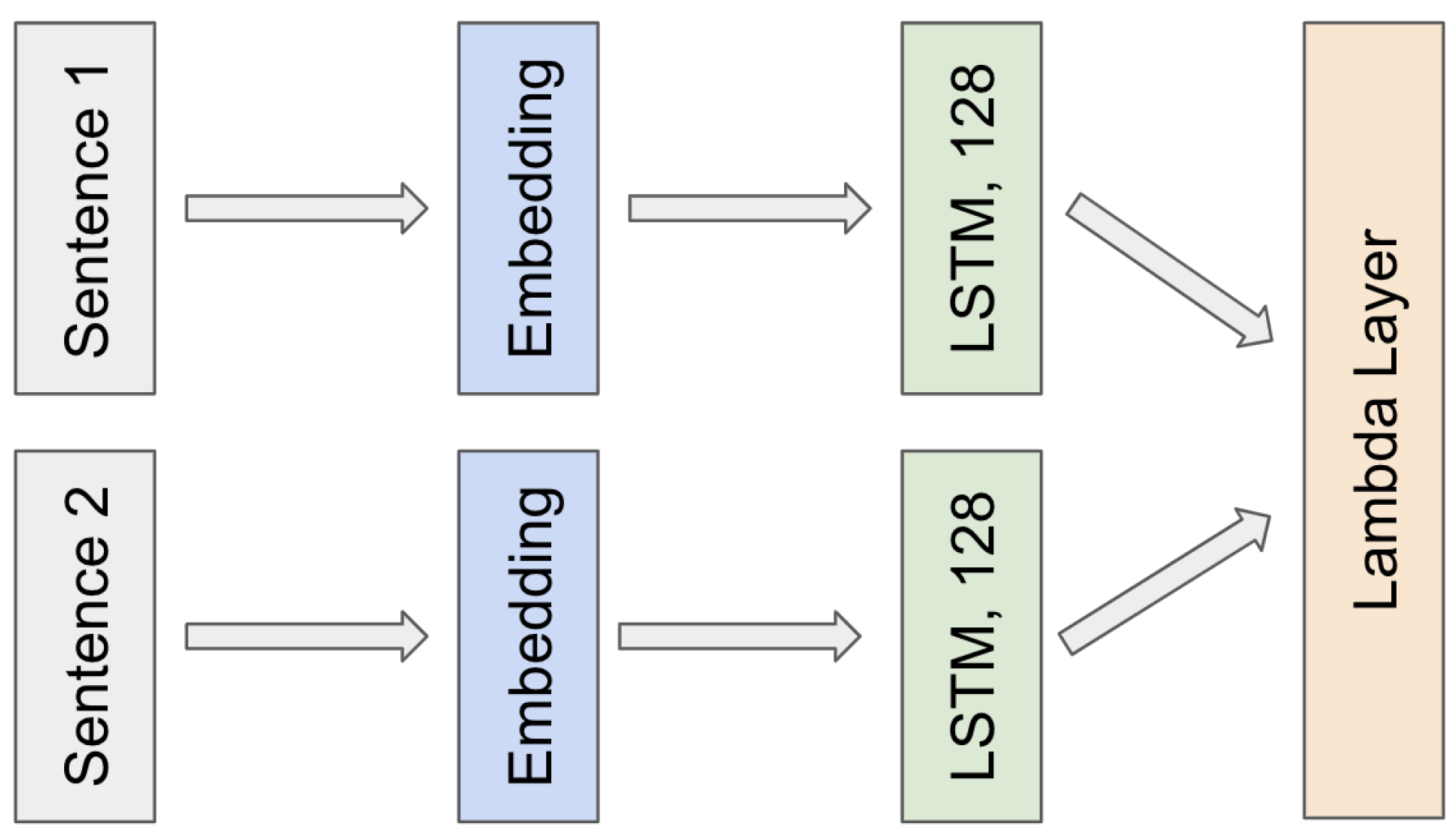 Preprints 110729 g001