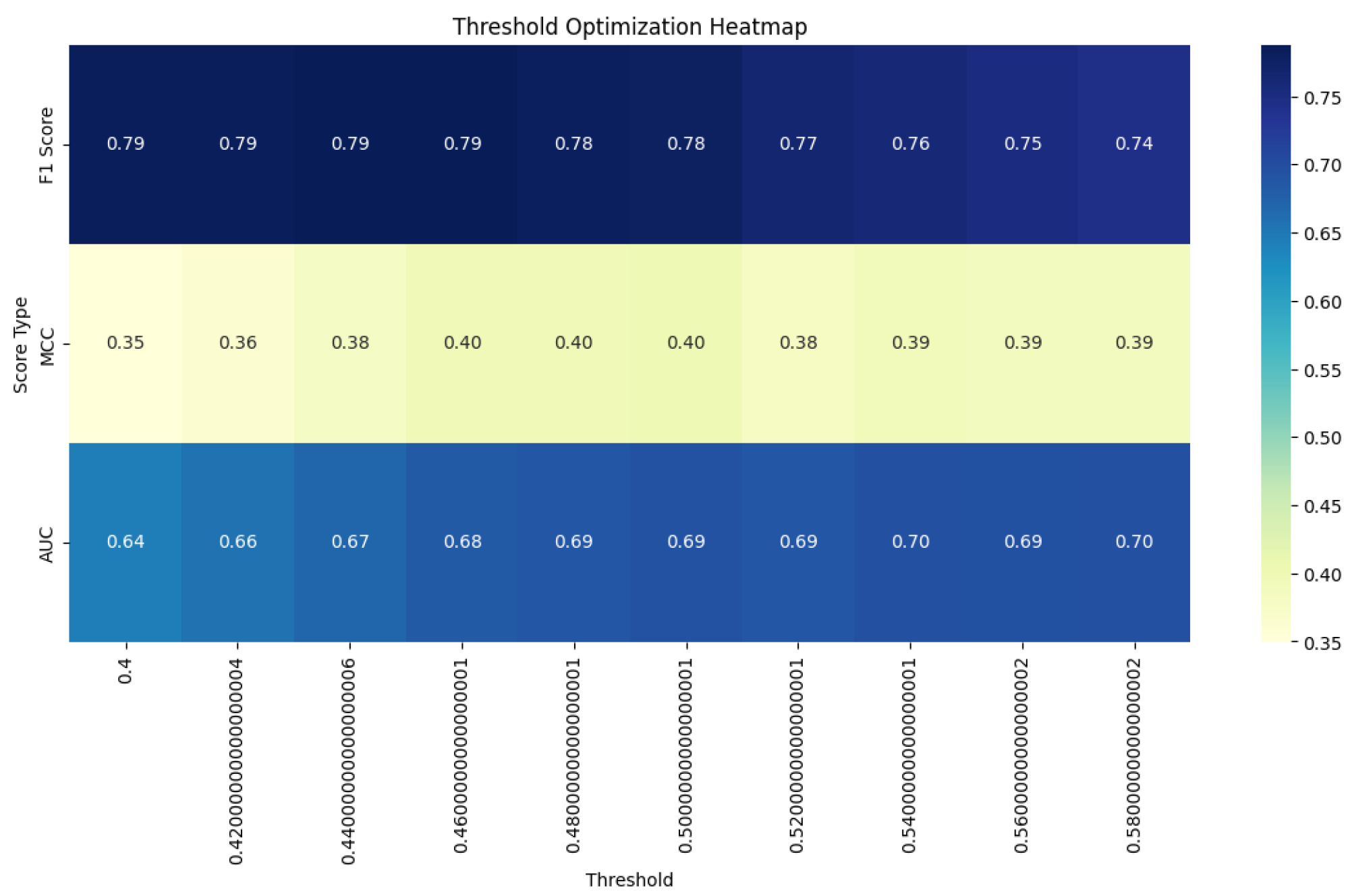 Preprints 110729 g004