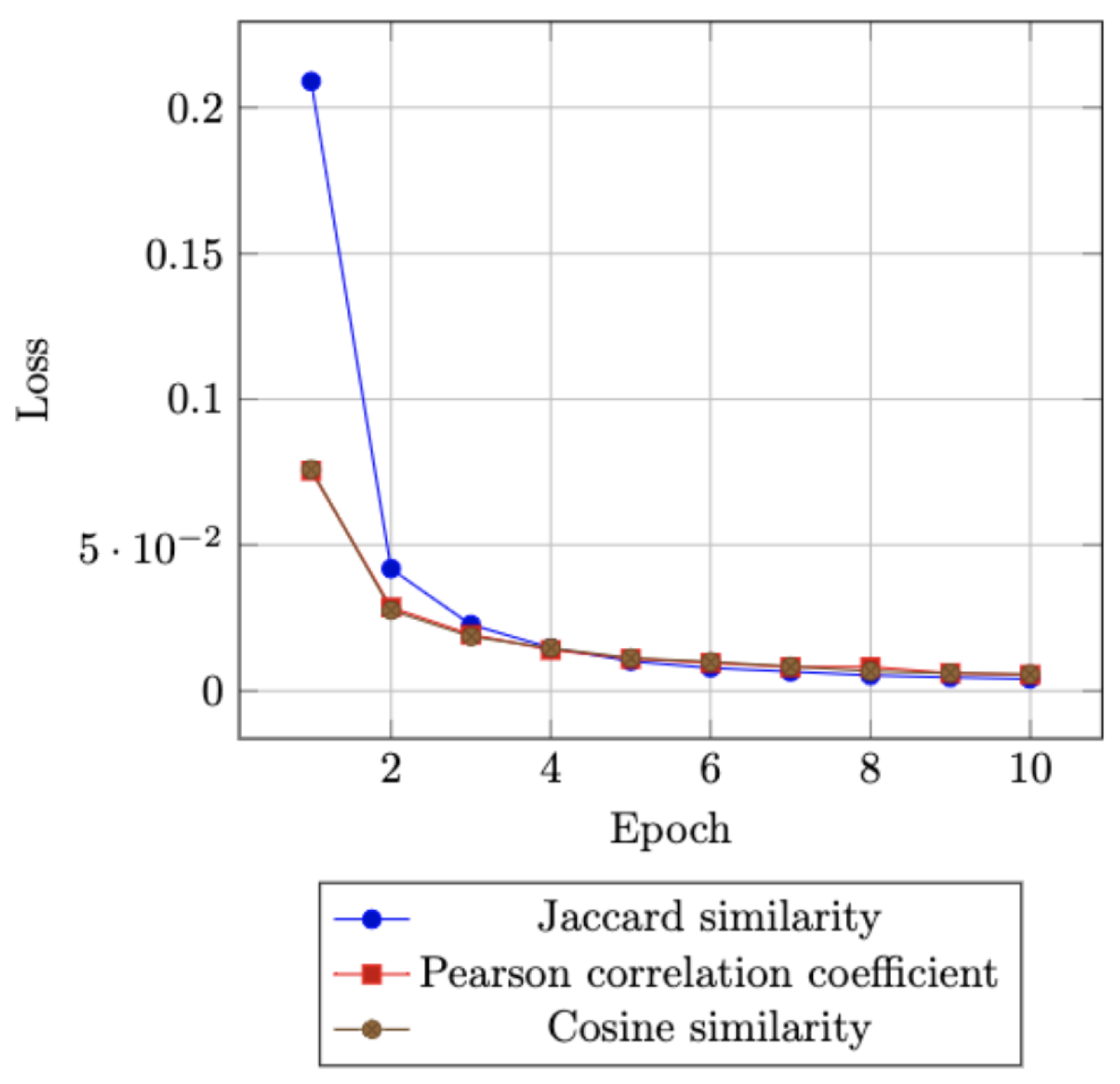 Preprints 110729 g005