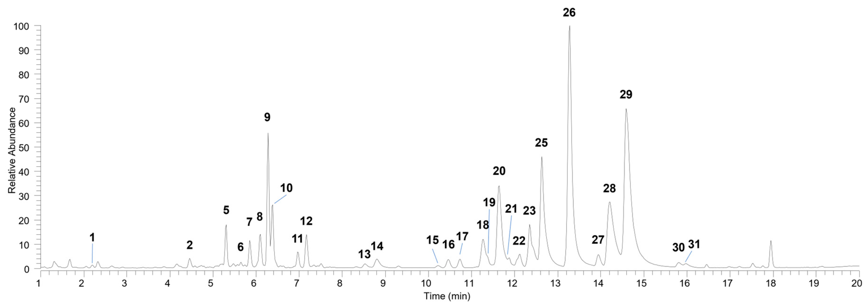 Preprints 120854 g001