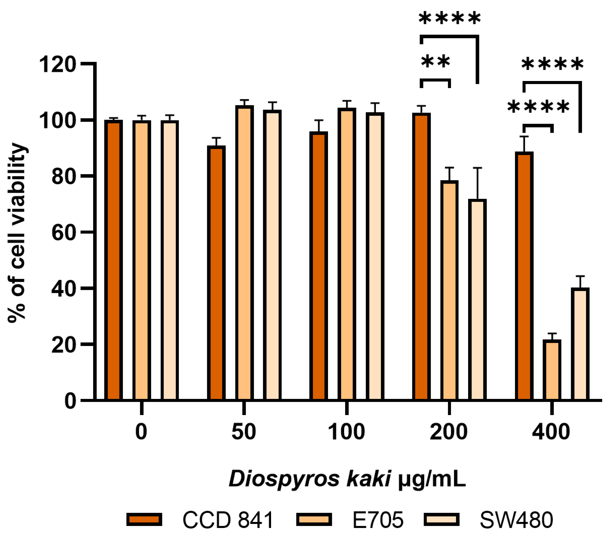 Preprints 120854 g002