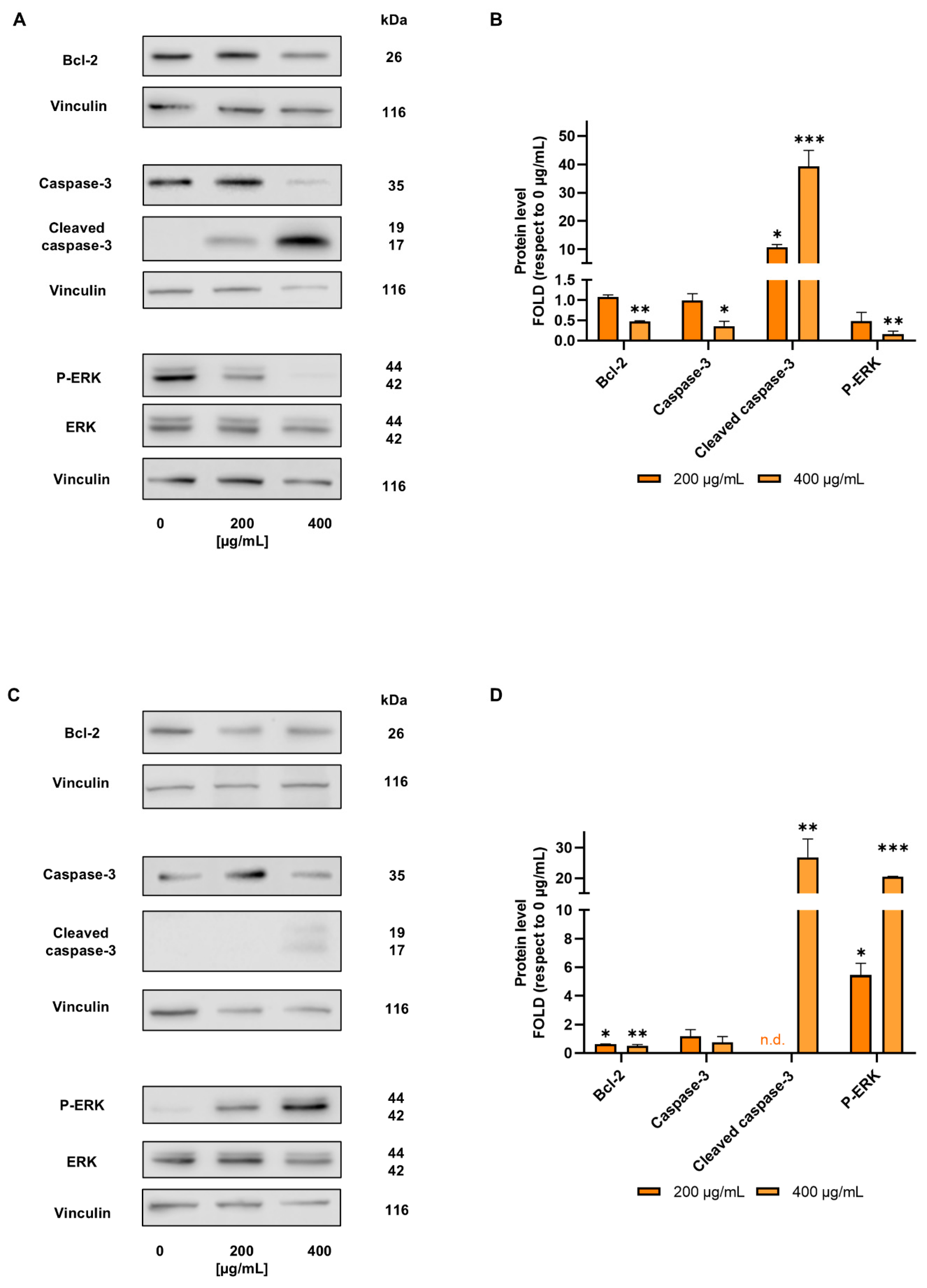 Preprints 120854 g003