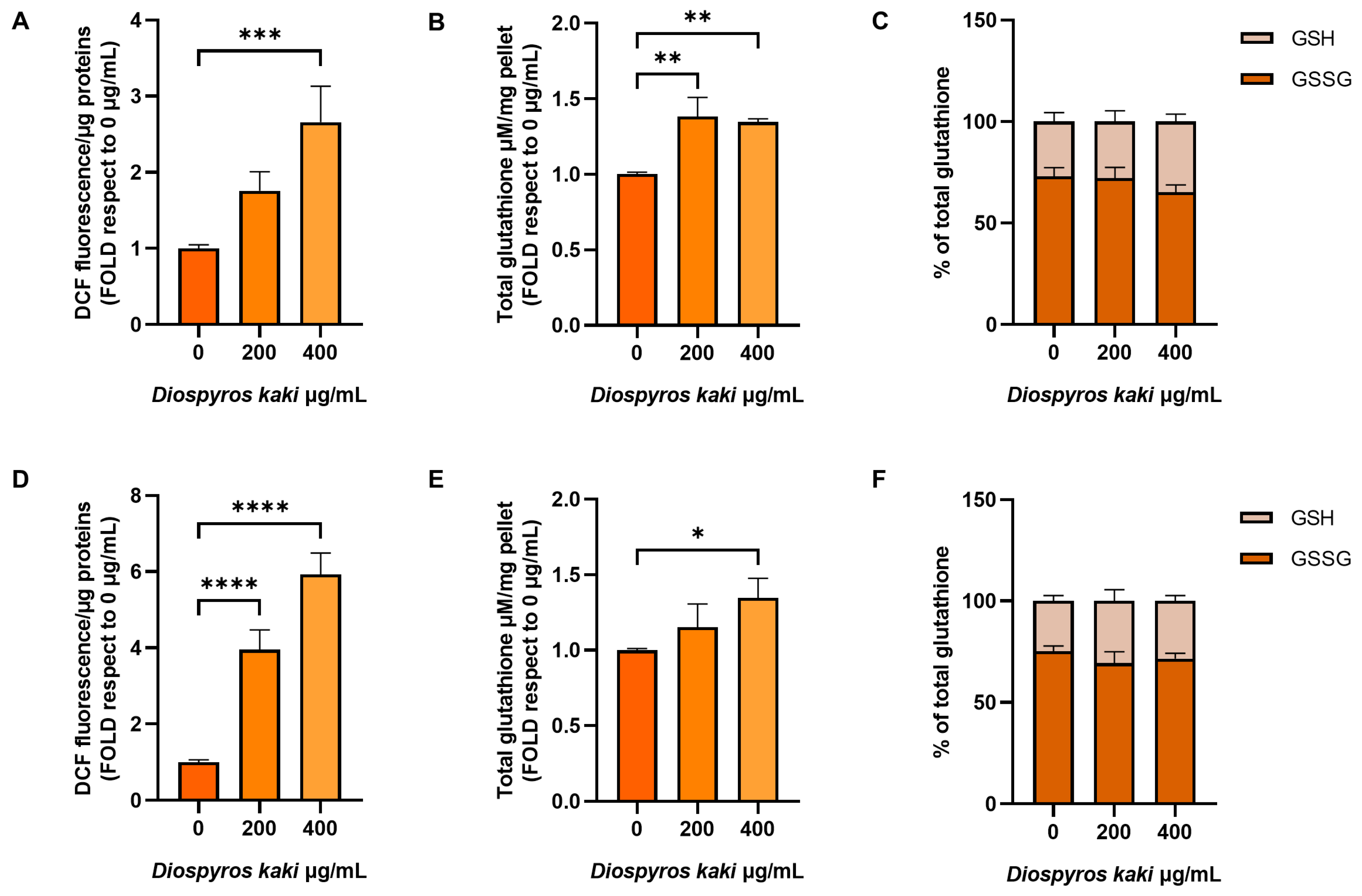 Preprints 120854 g004