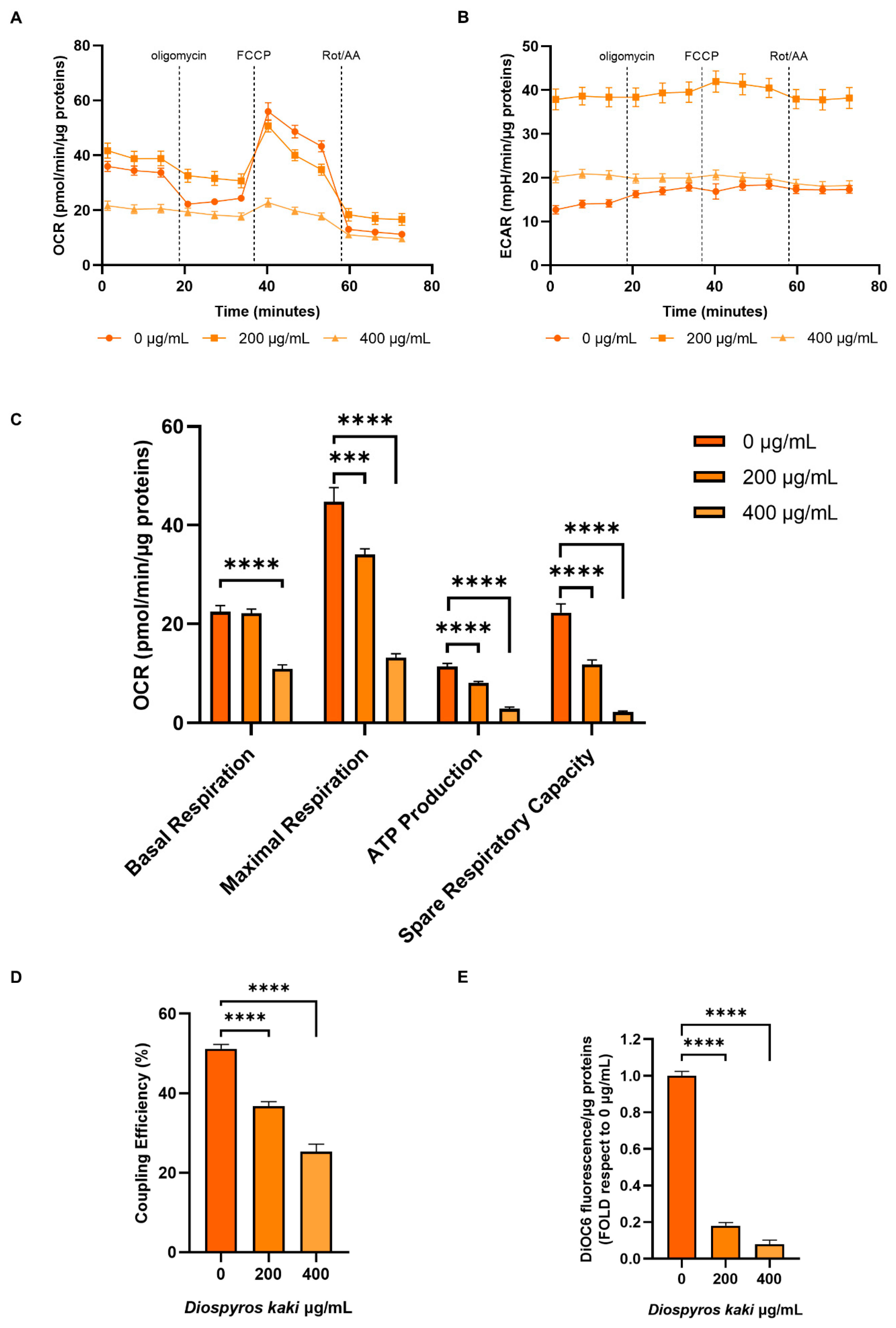 Preprints 120854 g005