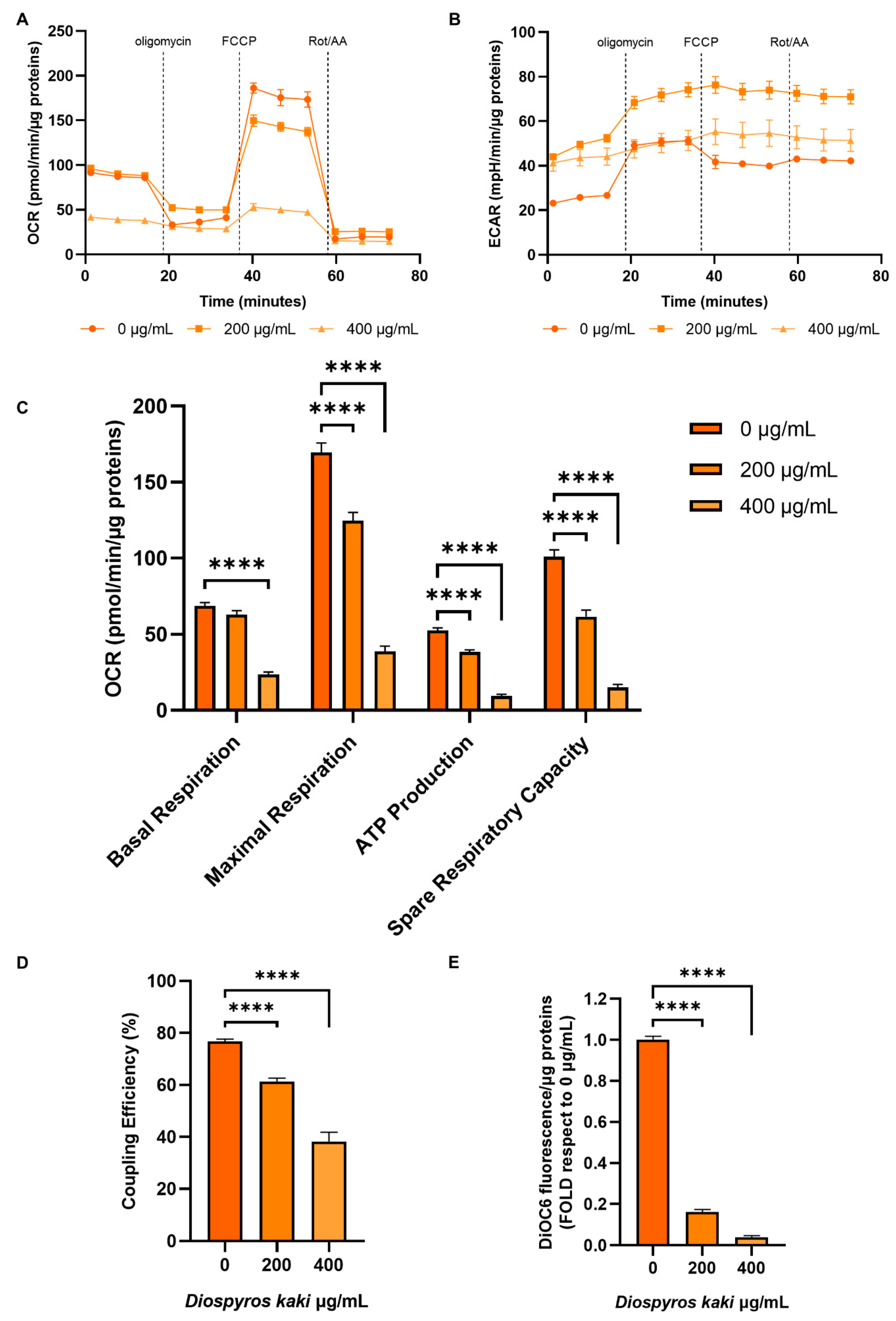 Preprints 120854 g006