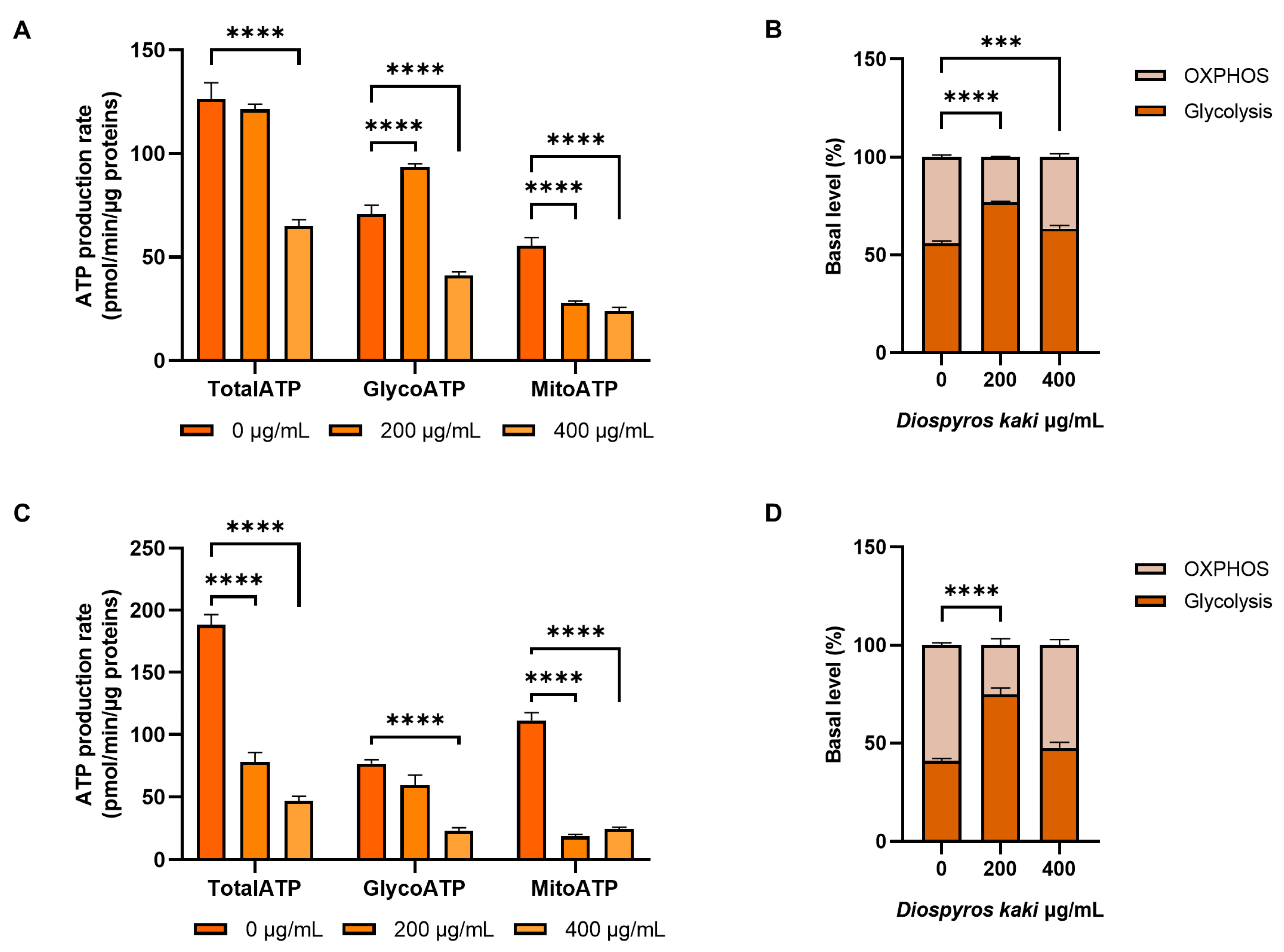 Preprints 120854 g007