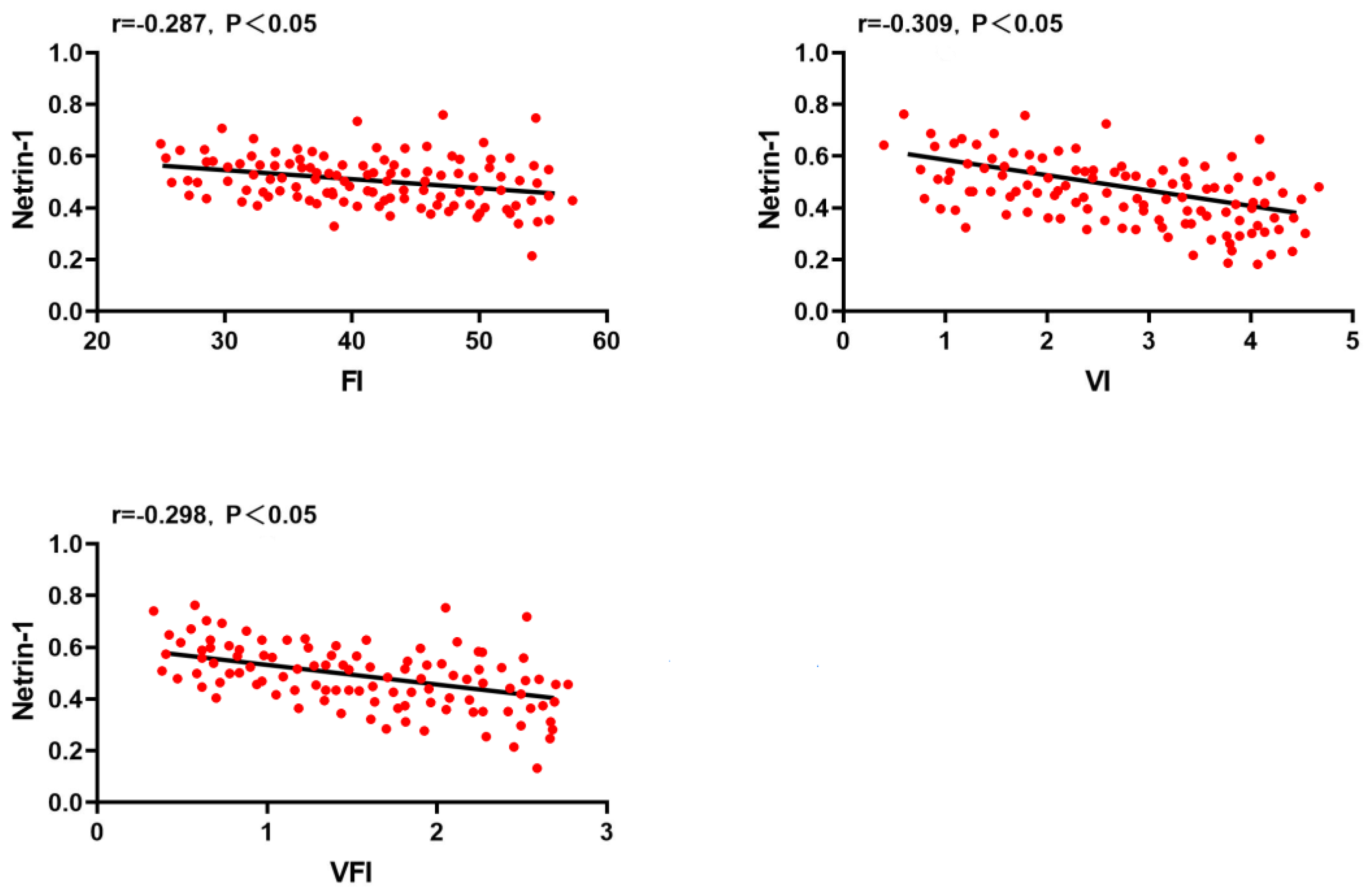 Preprints 120837 g001