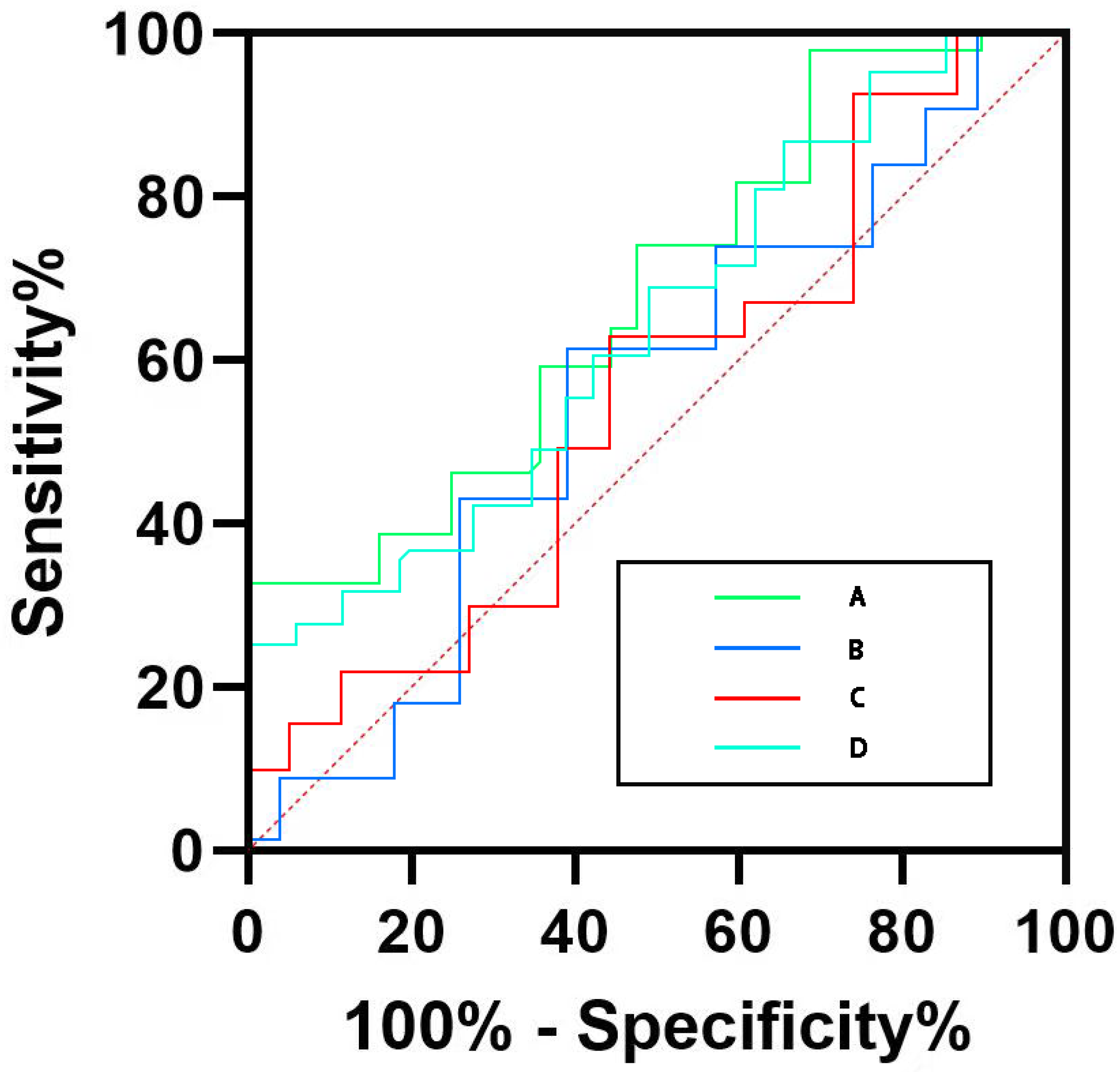 Preprints 120837 g002