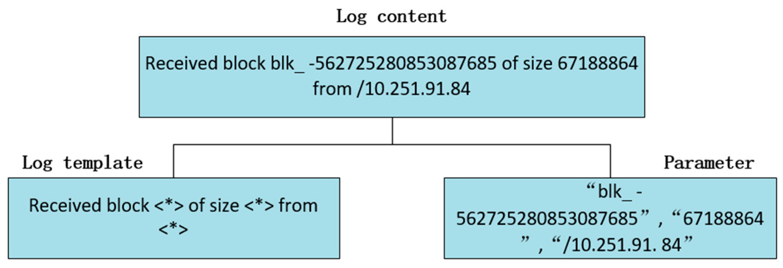 Preprints 72491 g001