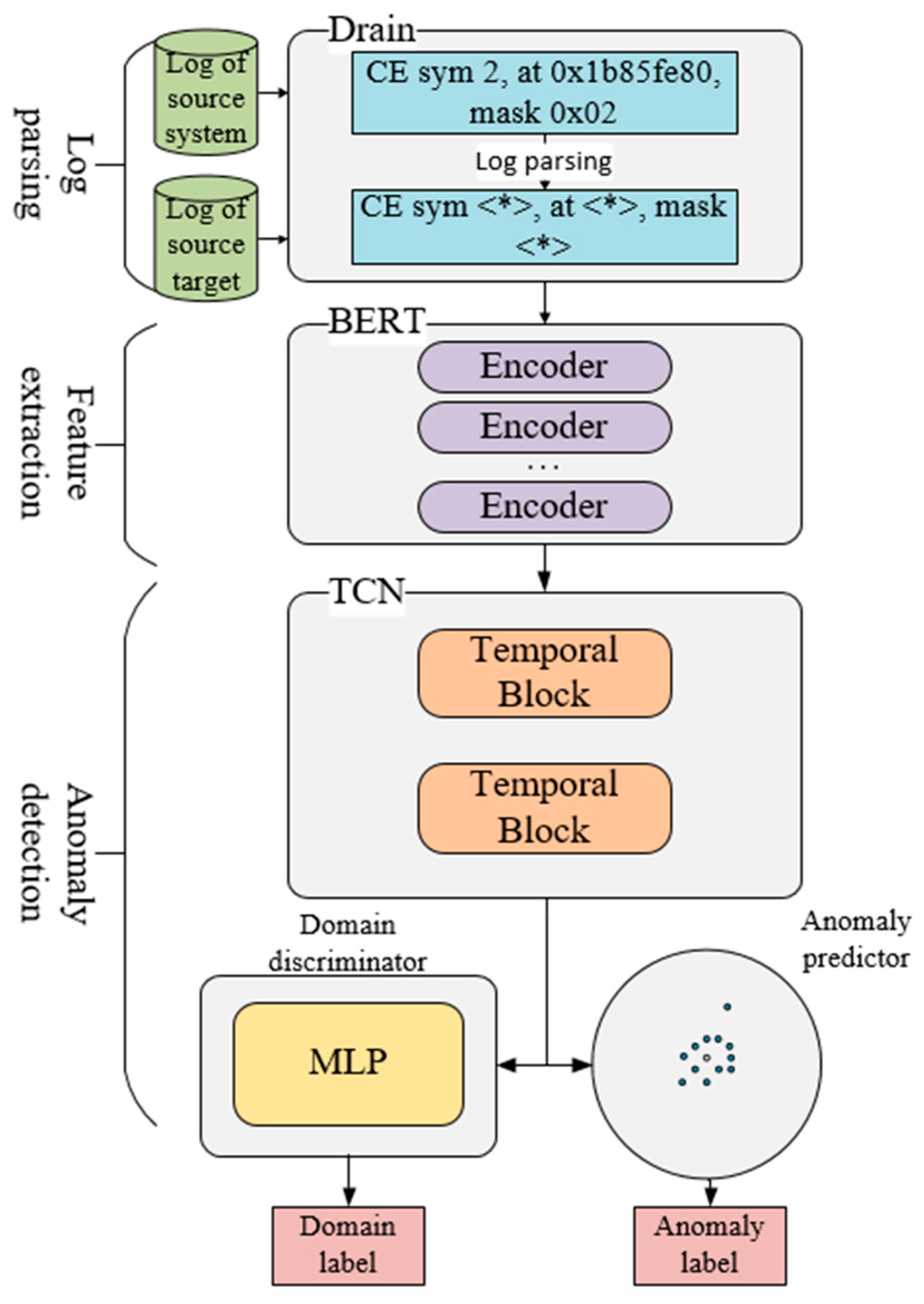 Preprints 72491 g002