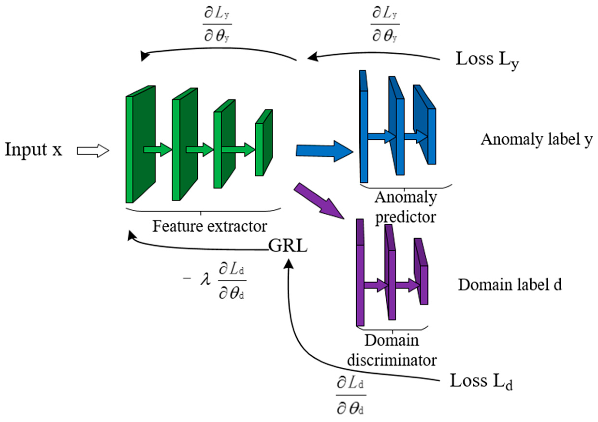 Preprints 72491 g005