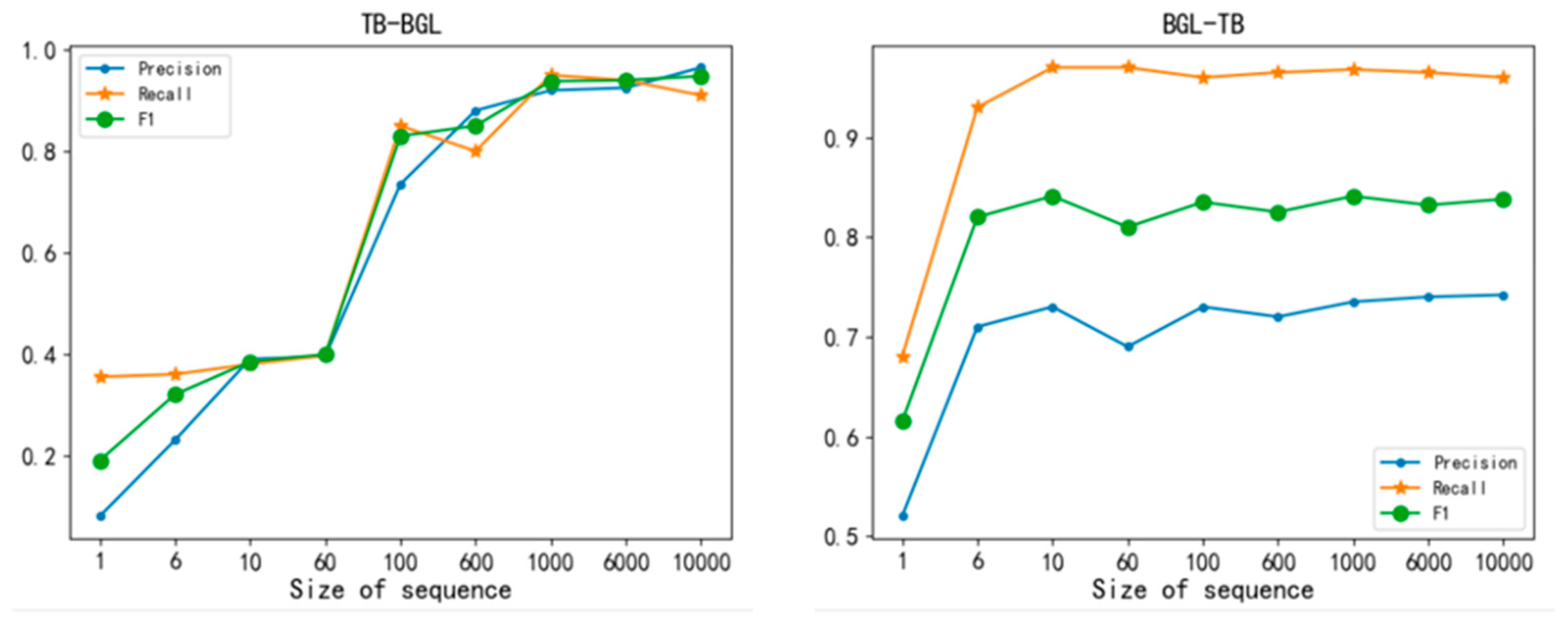 Preprints 72491 g009