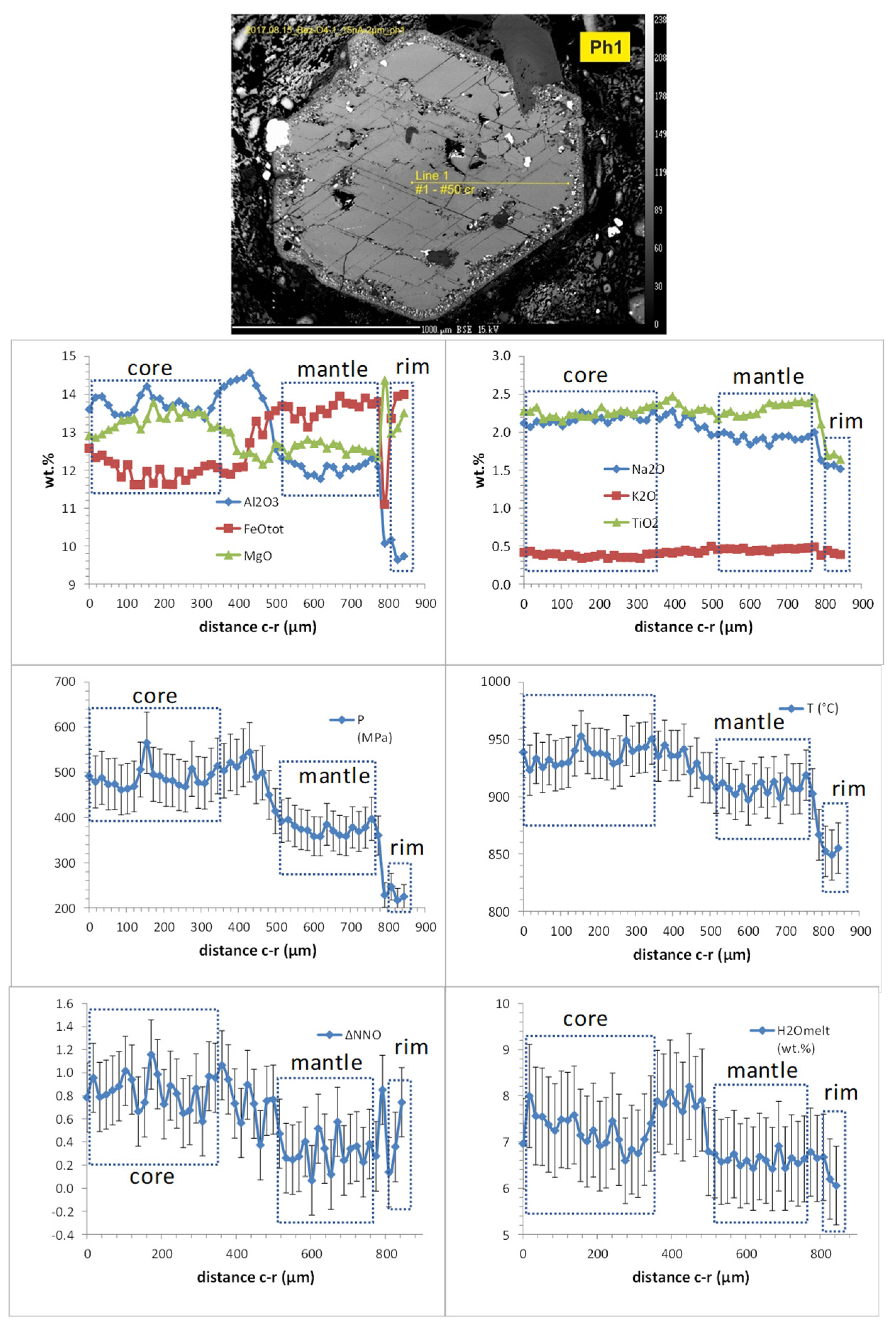 Preprints 86518 g002