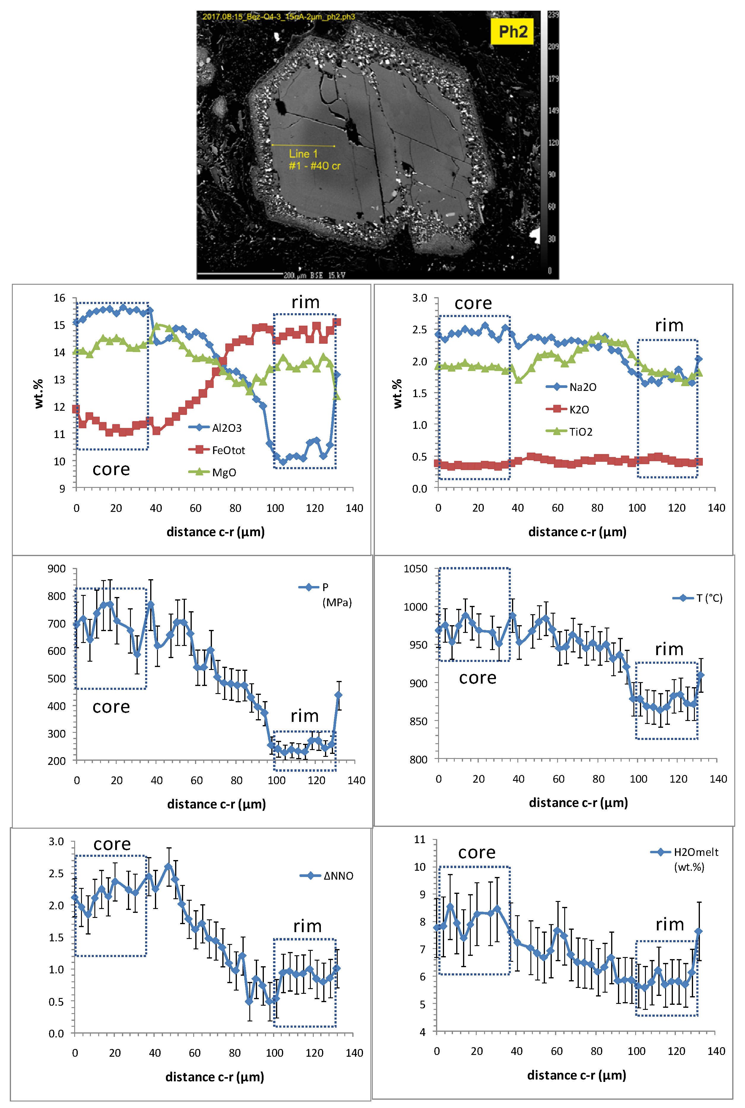 Preprints 86518 g003