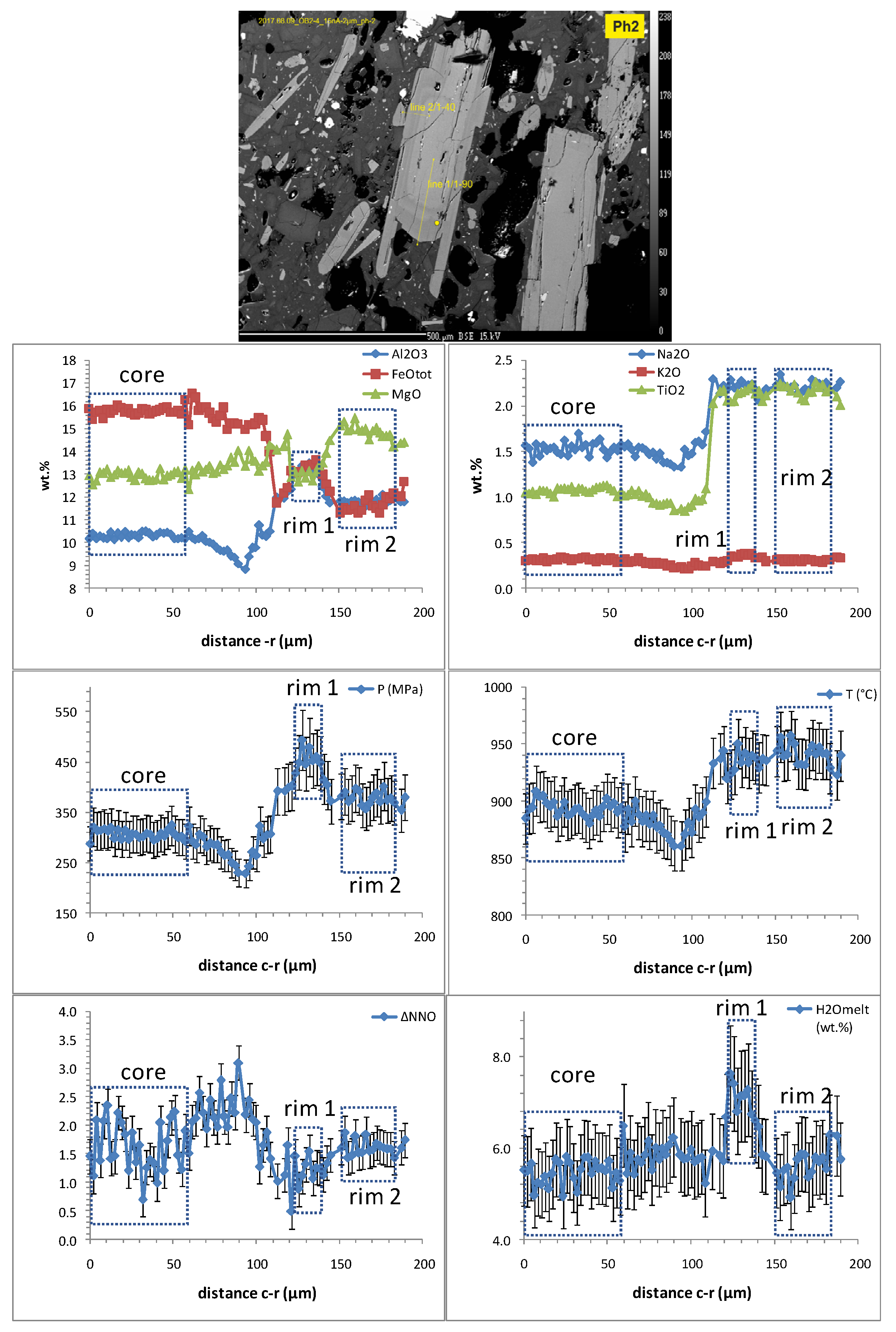 Preprints 86518 g005