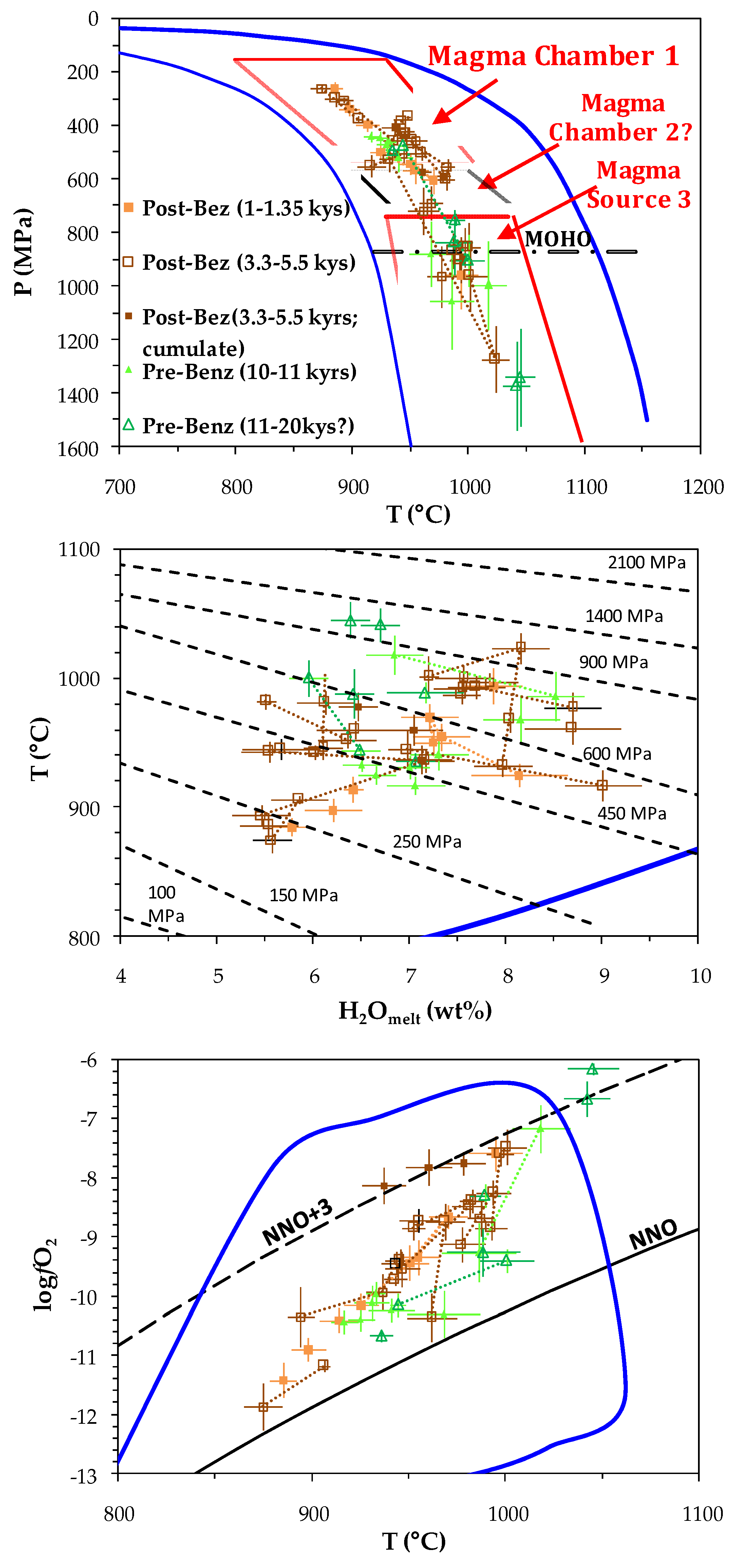 Preprints 86518 g007