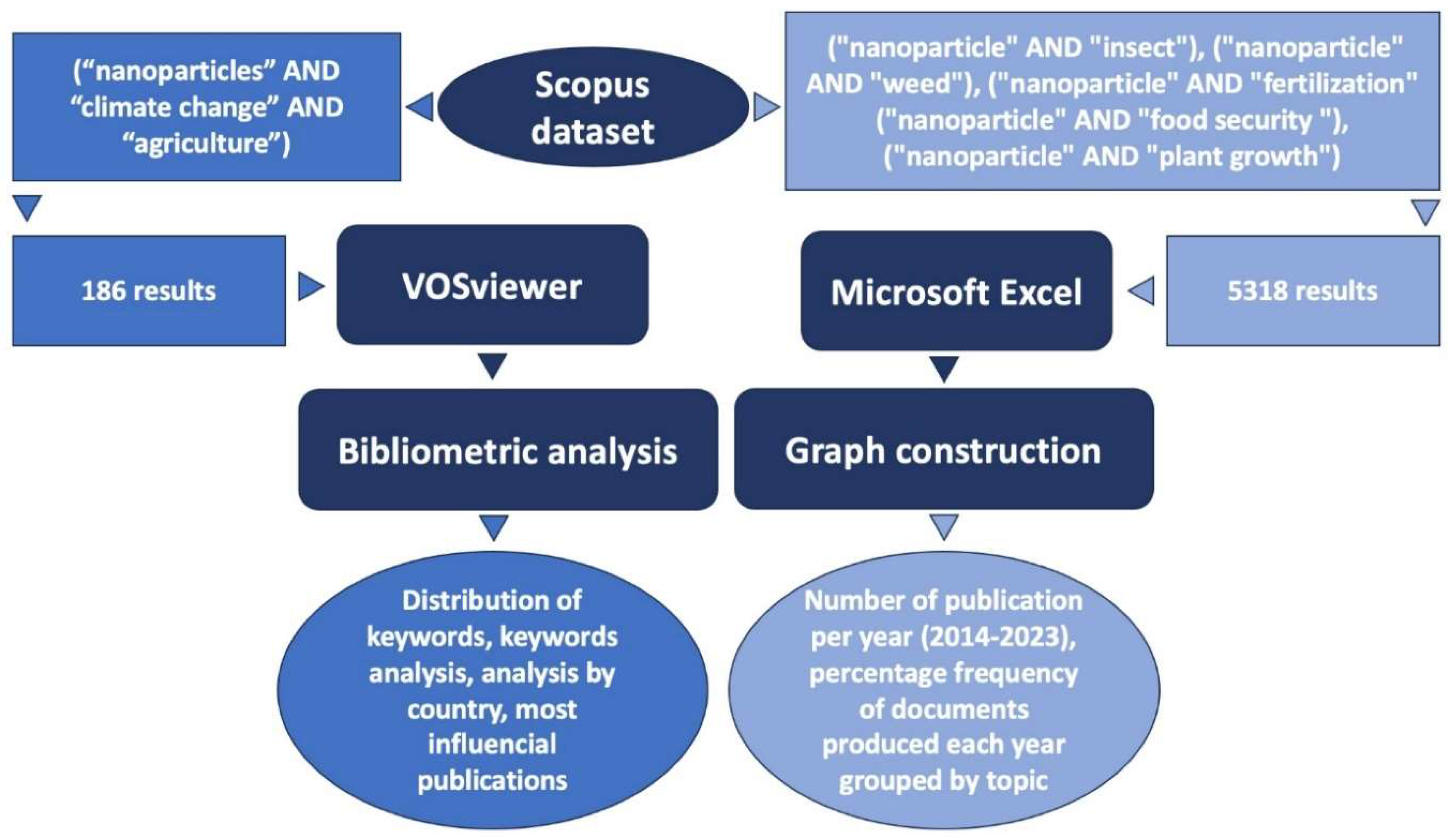 Preprints 109982 g004