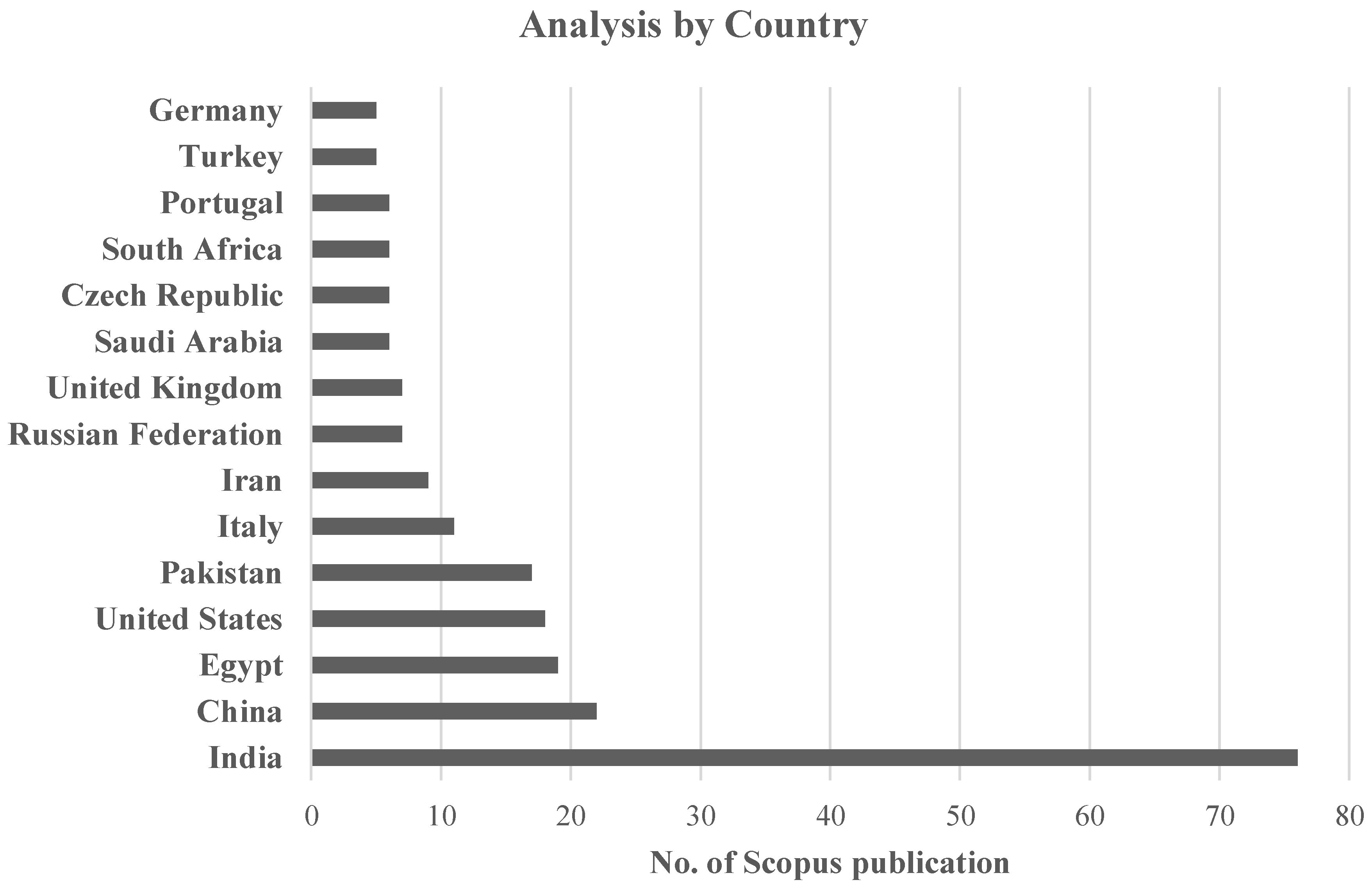 Preprints 109982 g005