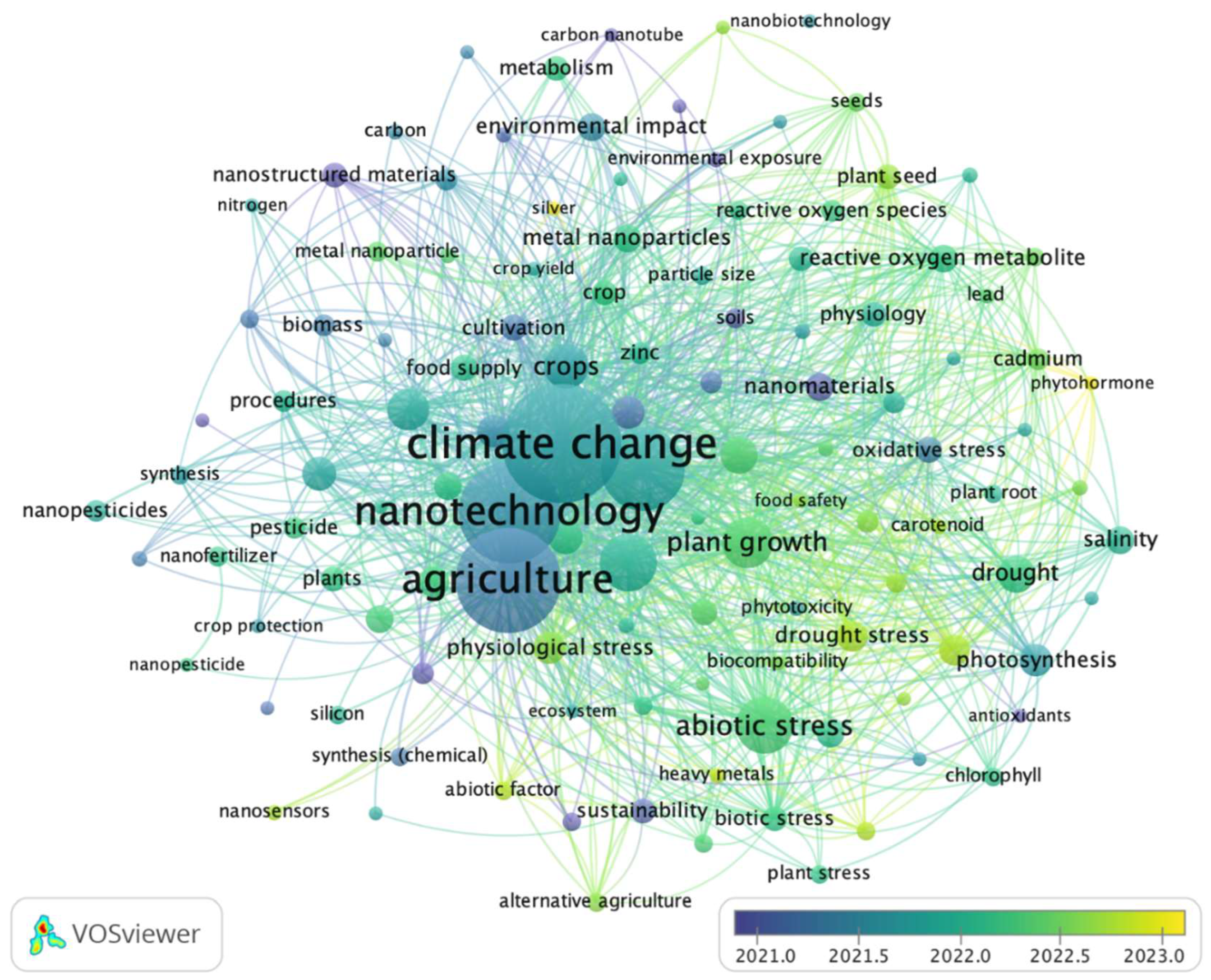 Preprints 109982 g007