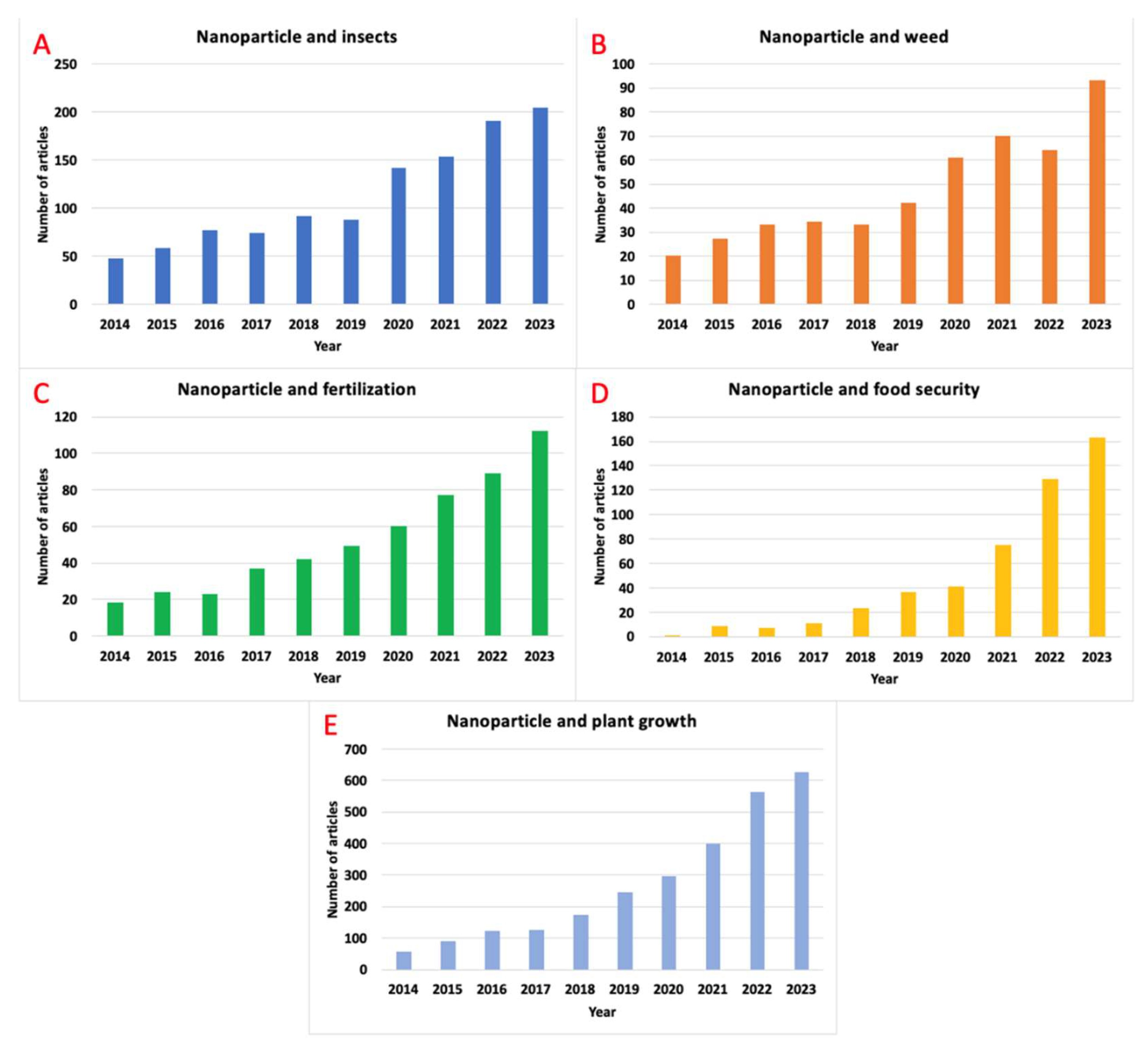 Preprints 109982 g008