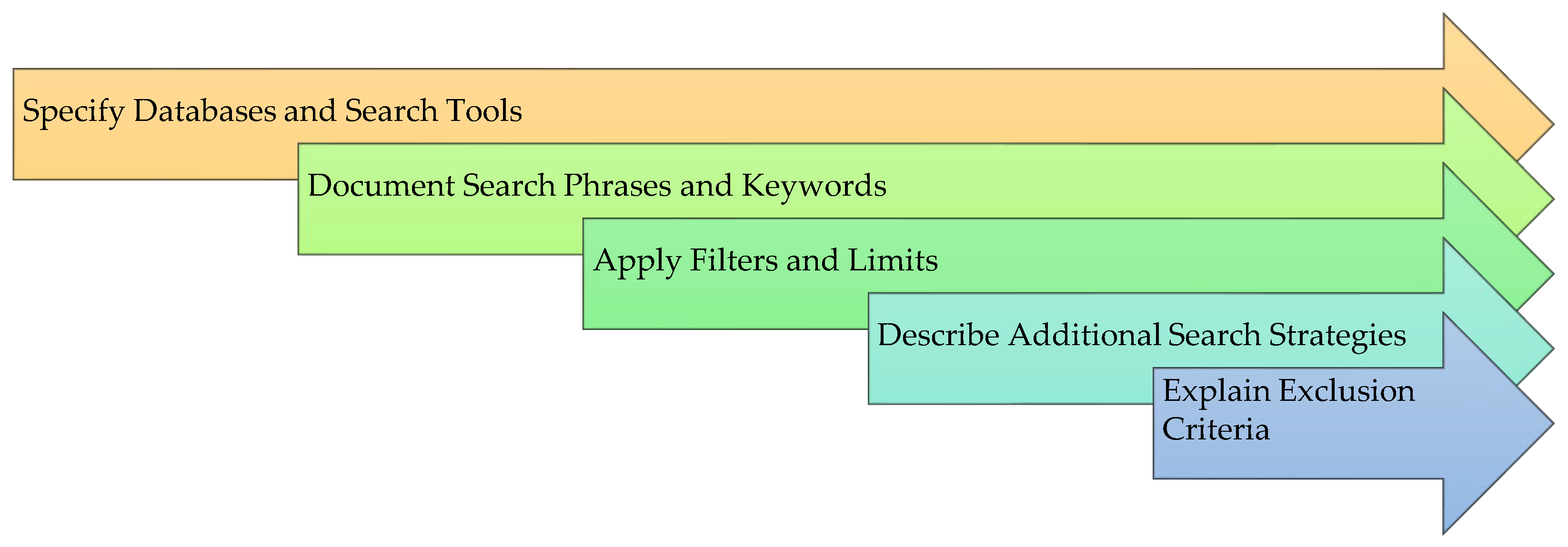 Preprints 119015 g002