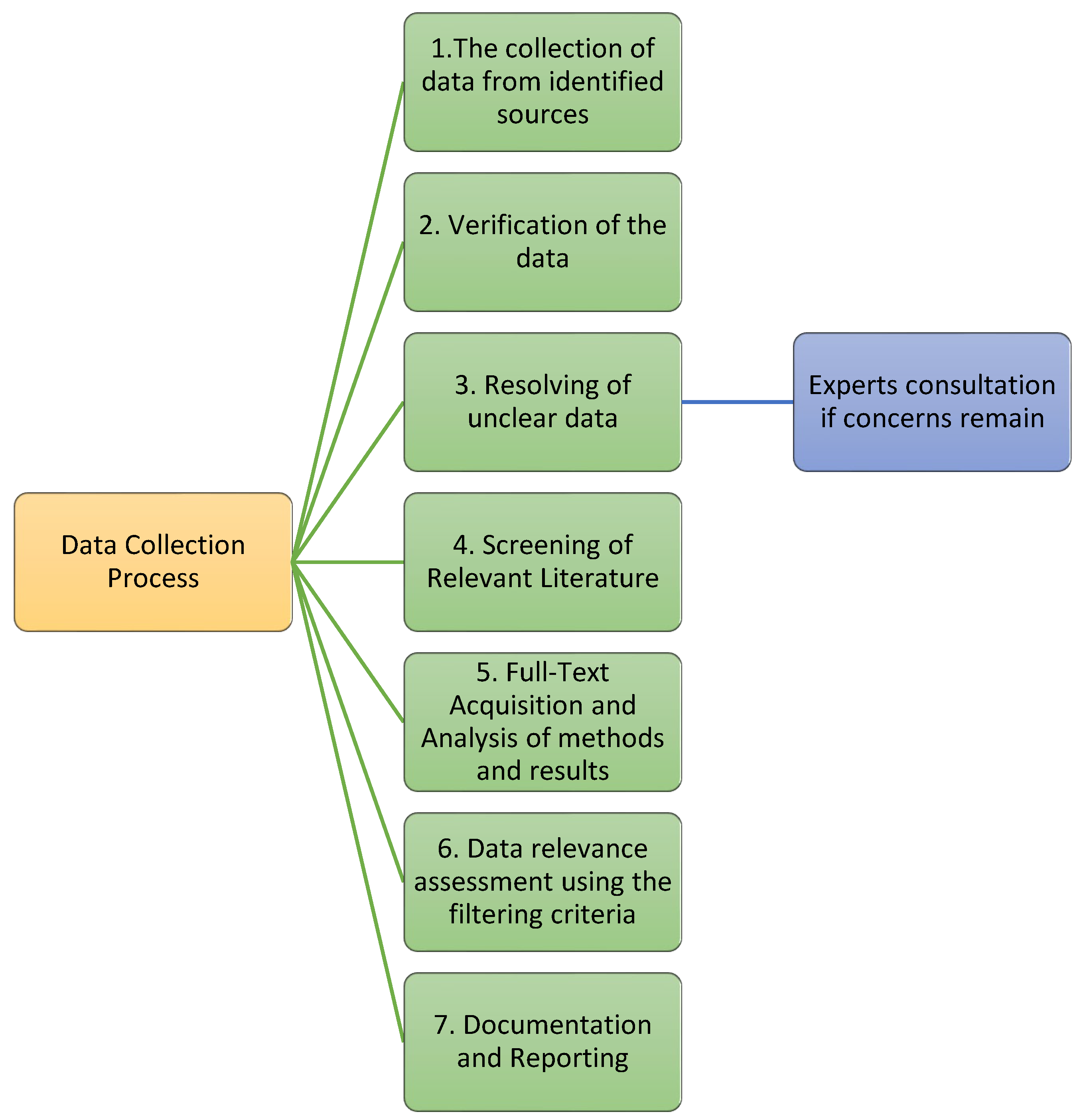 Preprints 119015 g004