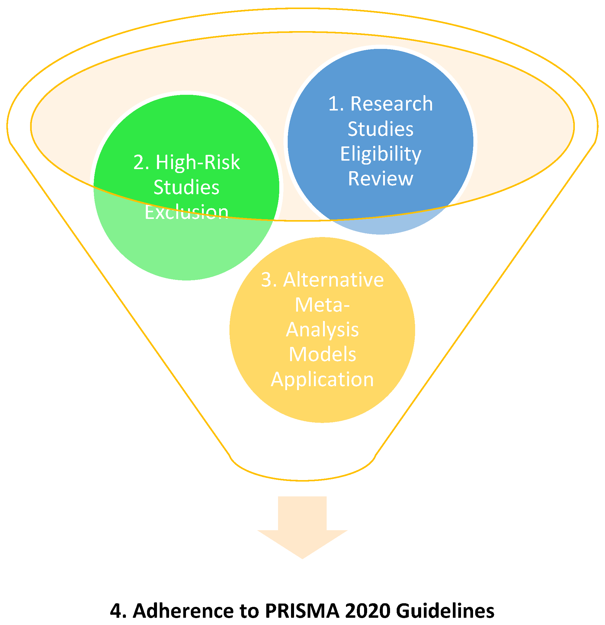 Preprints 119015 g011