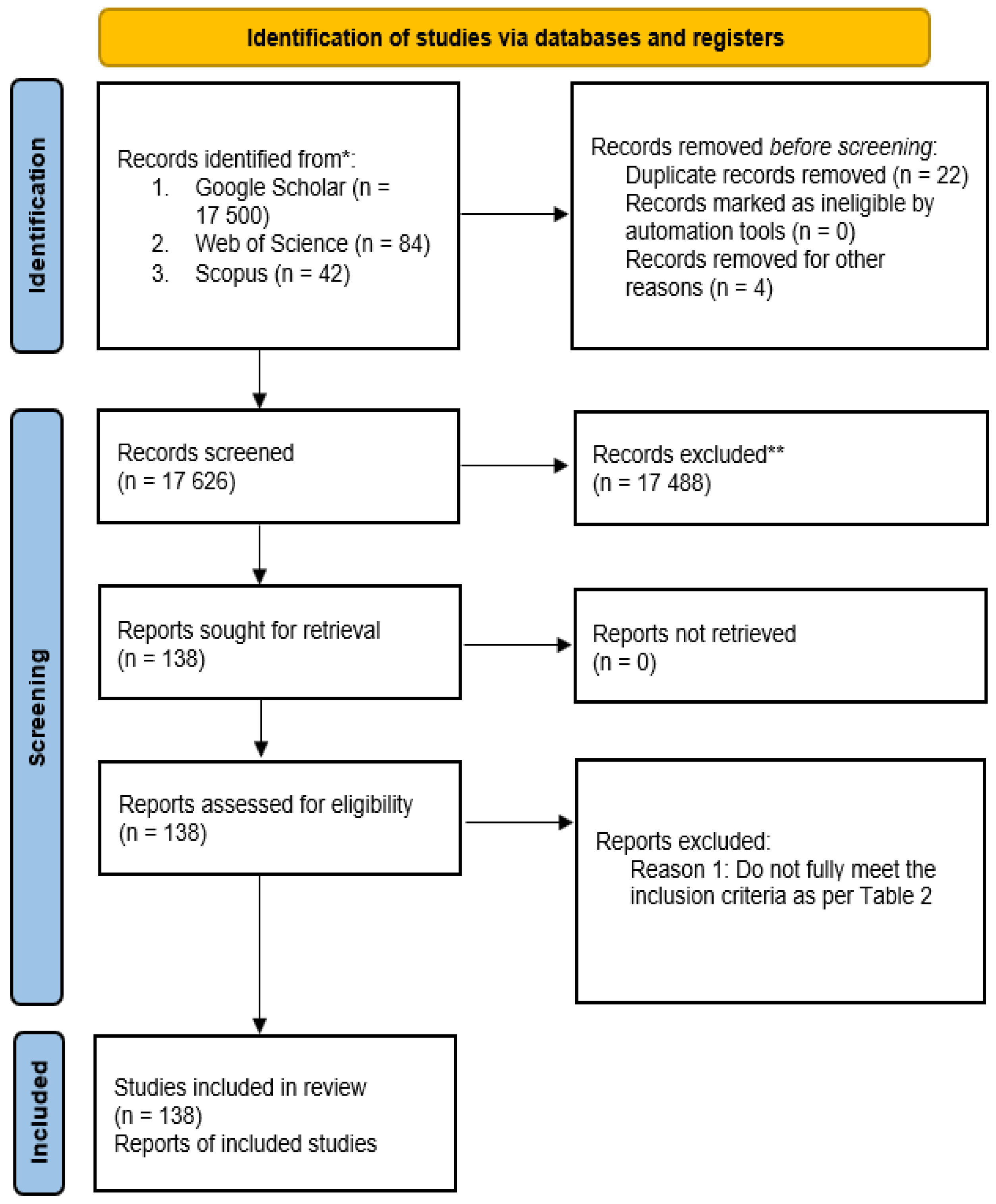 Preprints 119015 g013