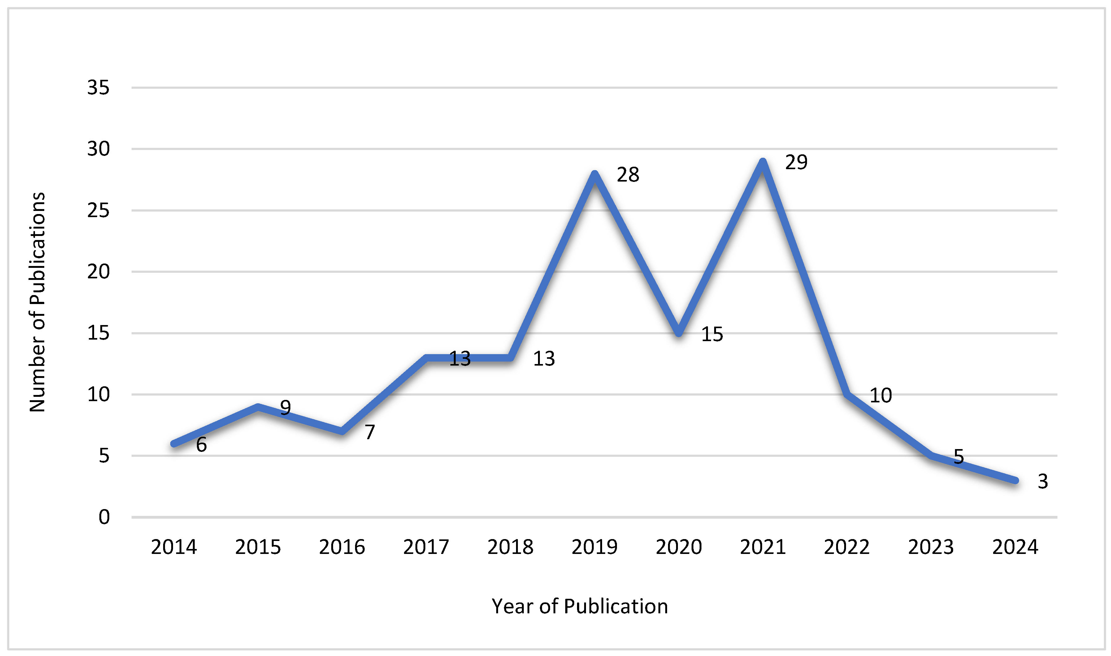 Preprints 119015 g015