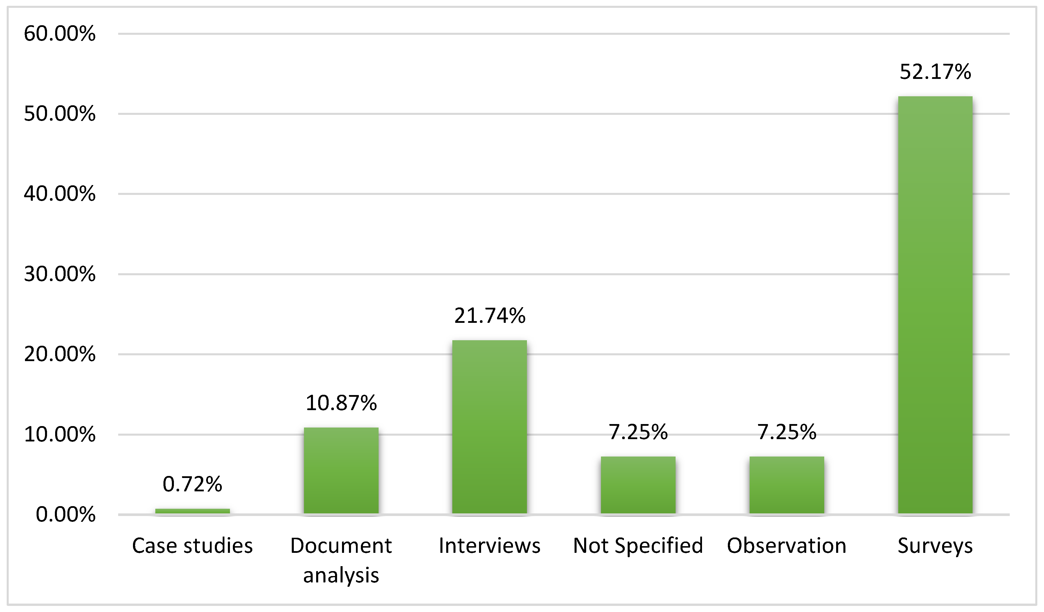 Preprints 119015 g018