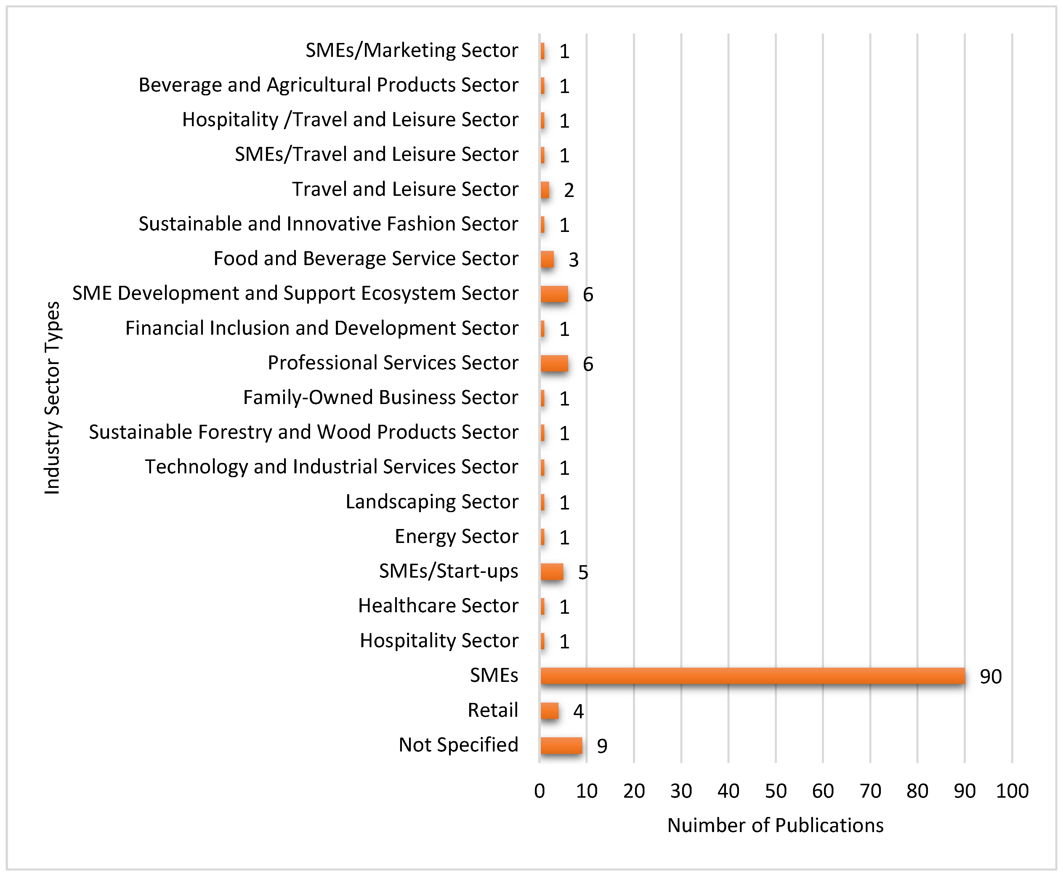 Preprints 119015 g021