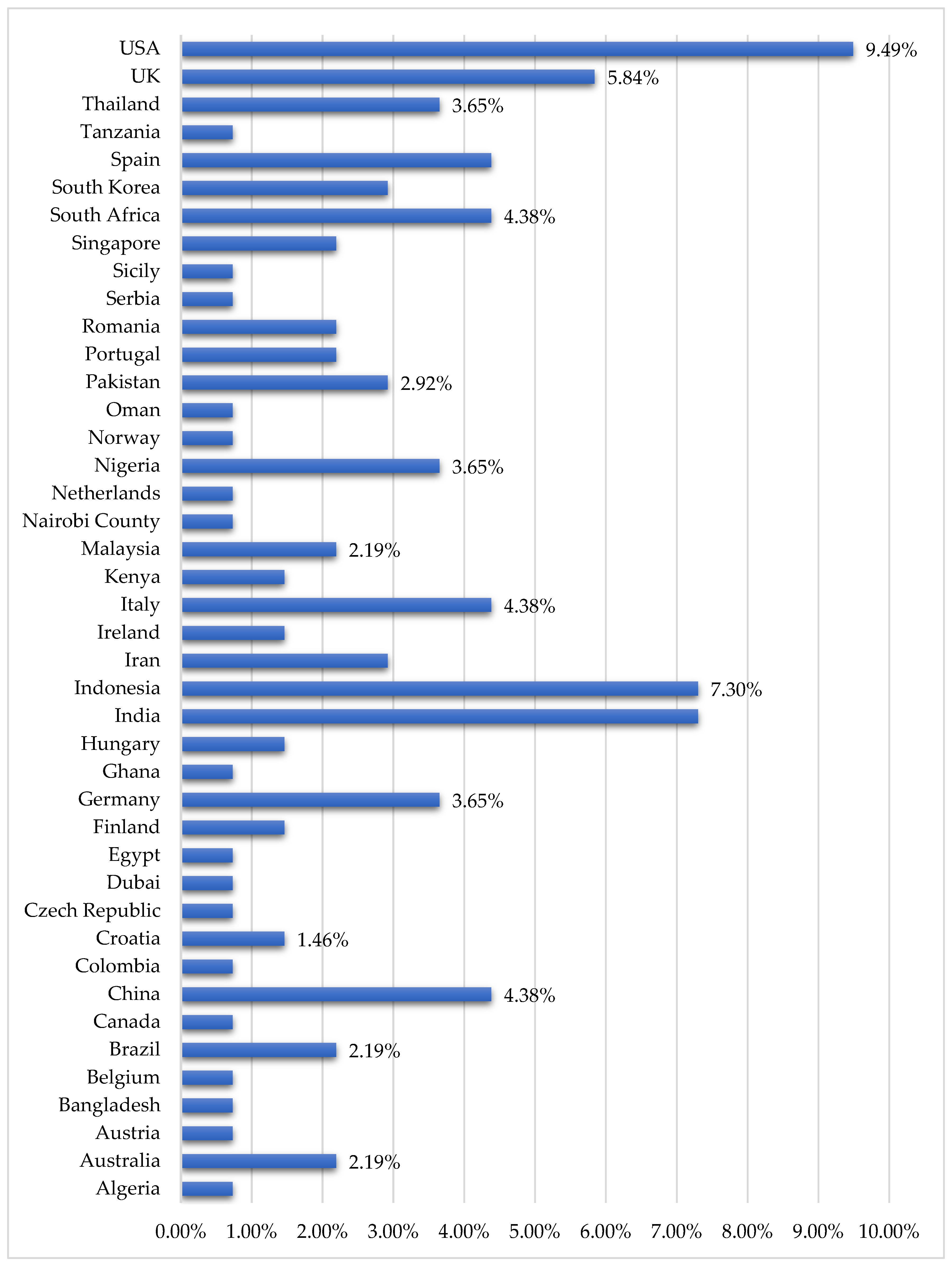 Preprints 119015 g022