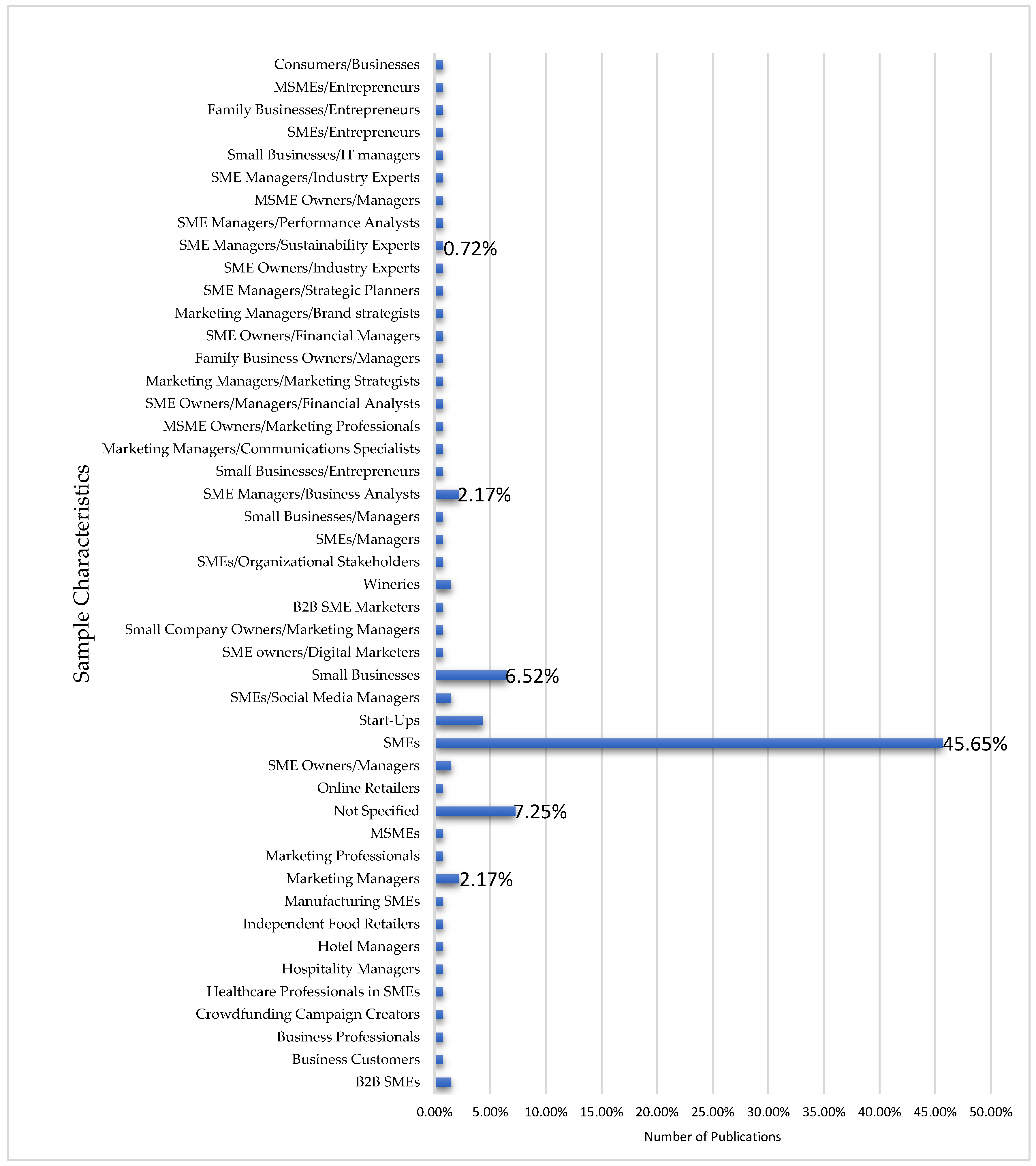 Preprints 119015 g025