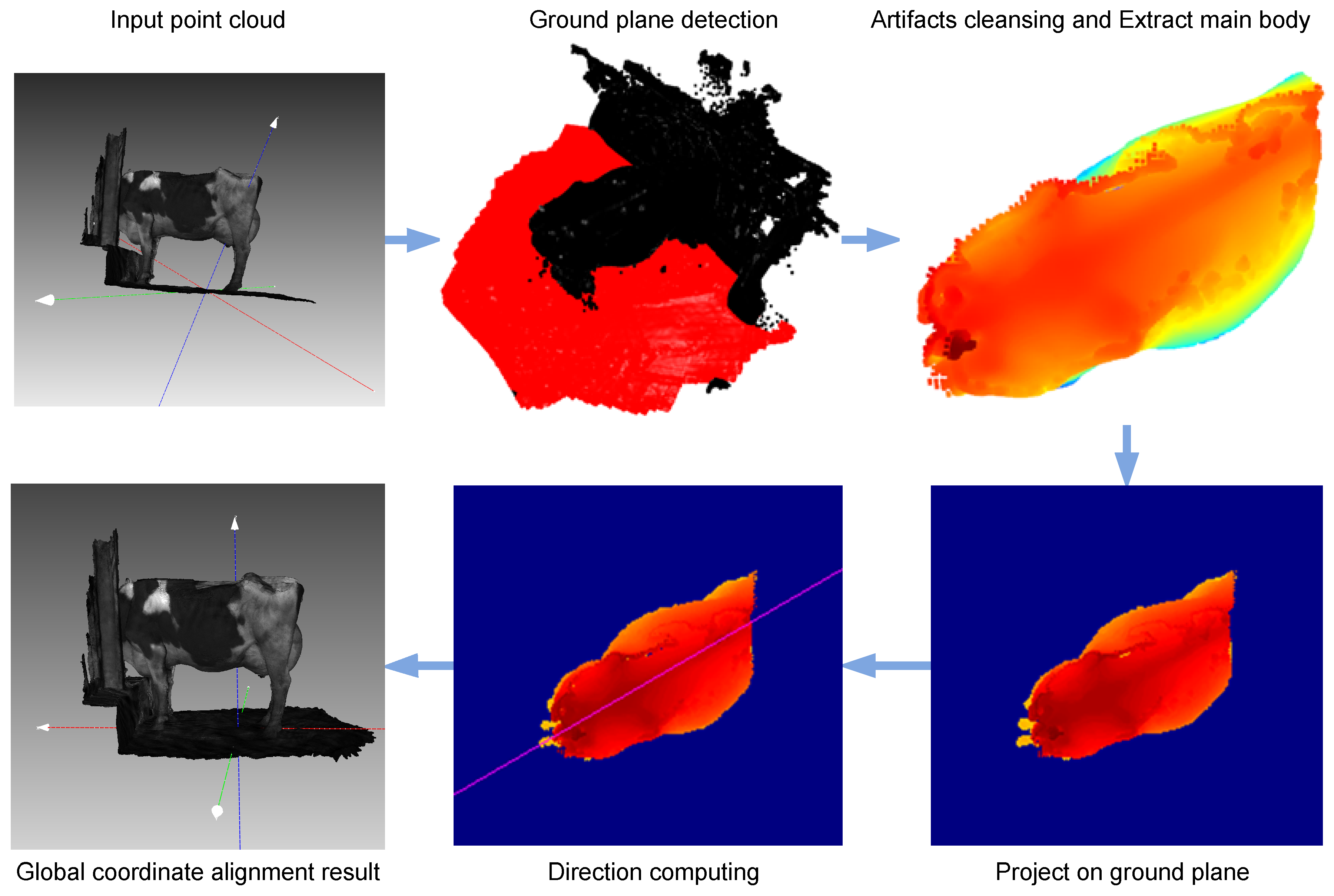 Preprints 96429 g002