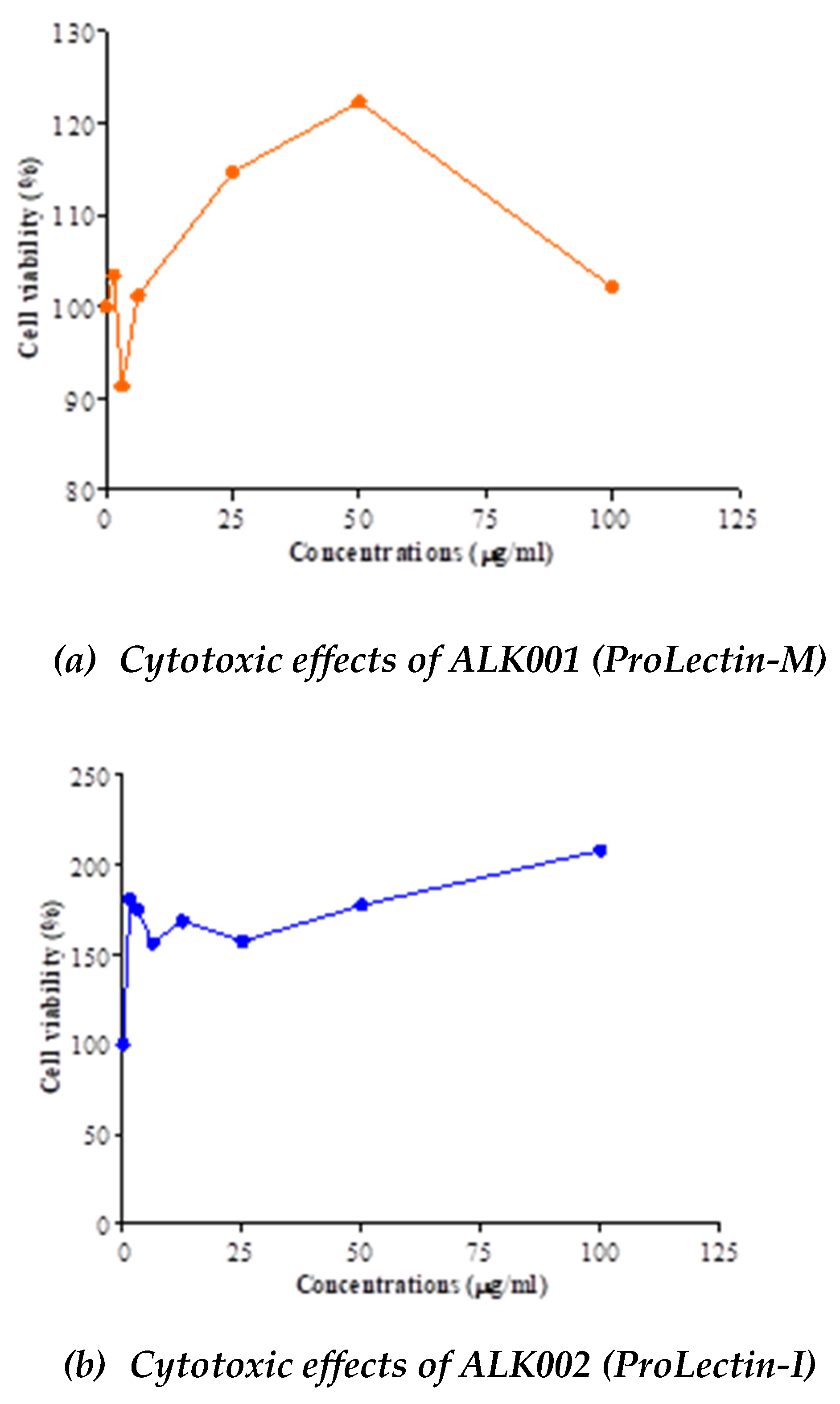 Preprints 83802 g002