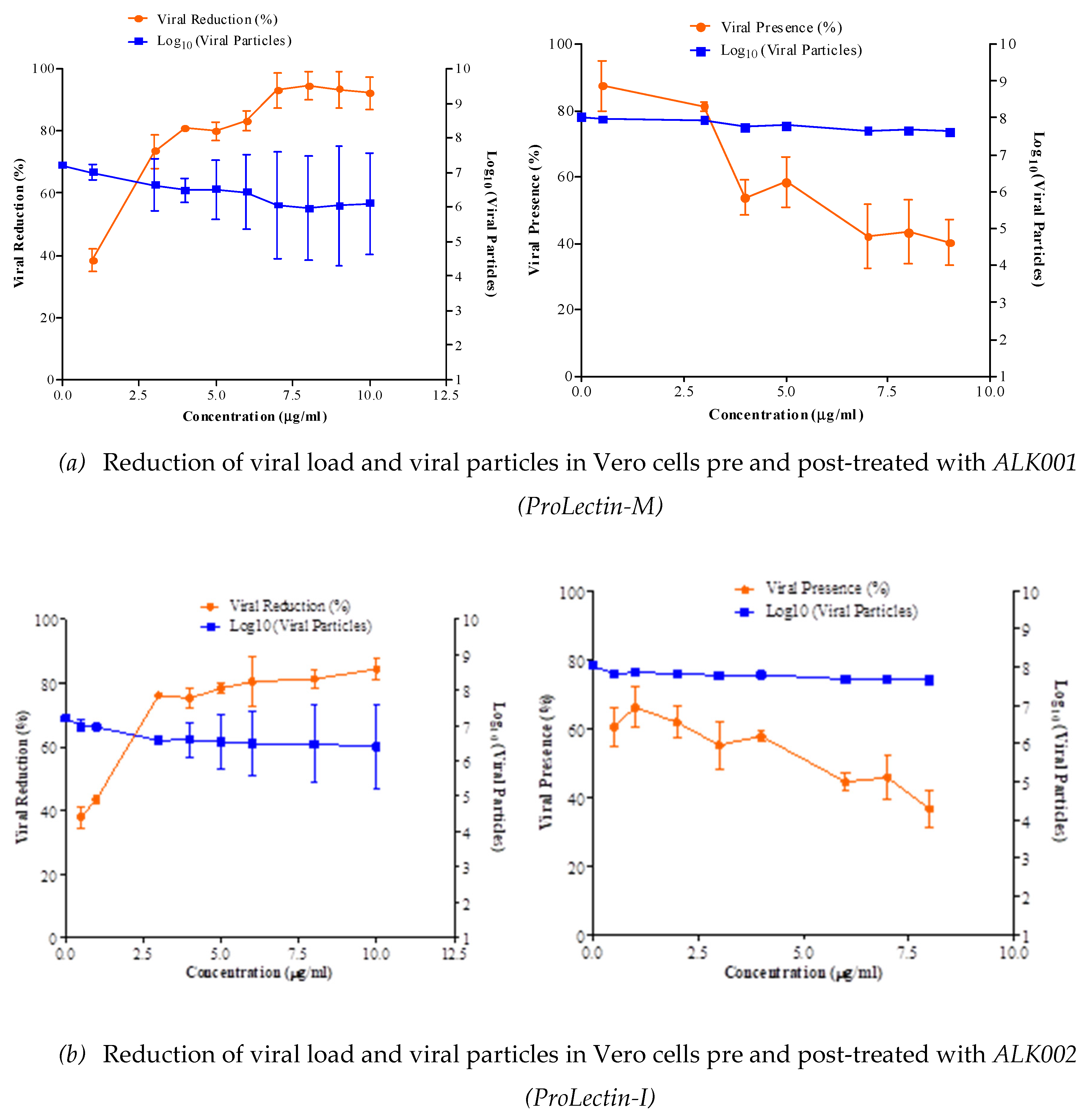 Preprints 83802 g003