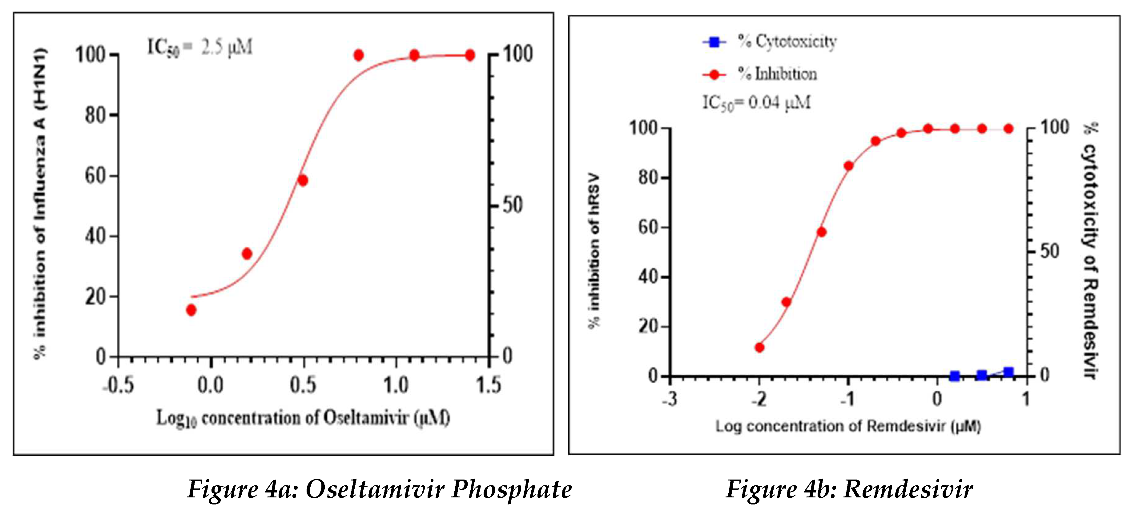 Preprints 83802 g004