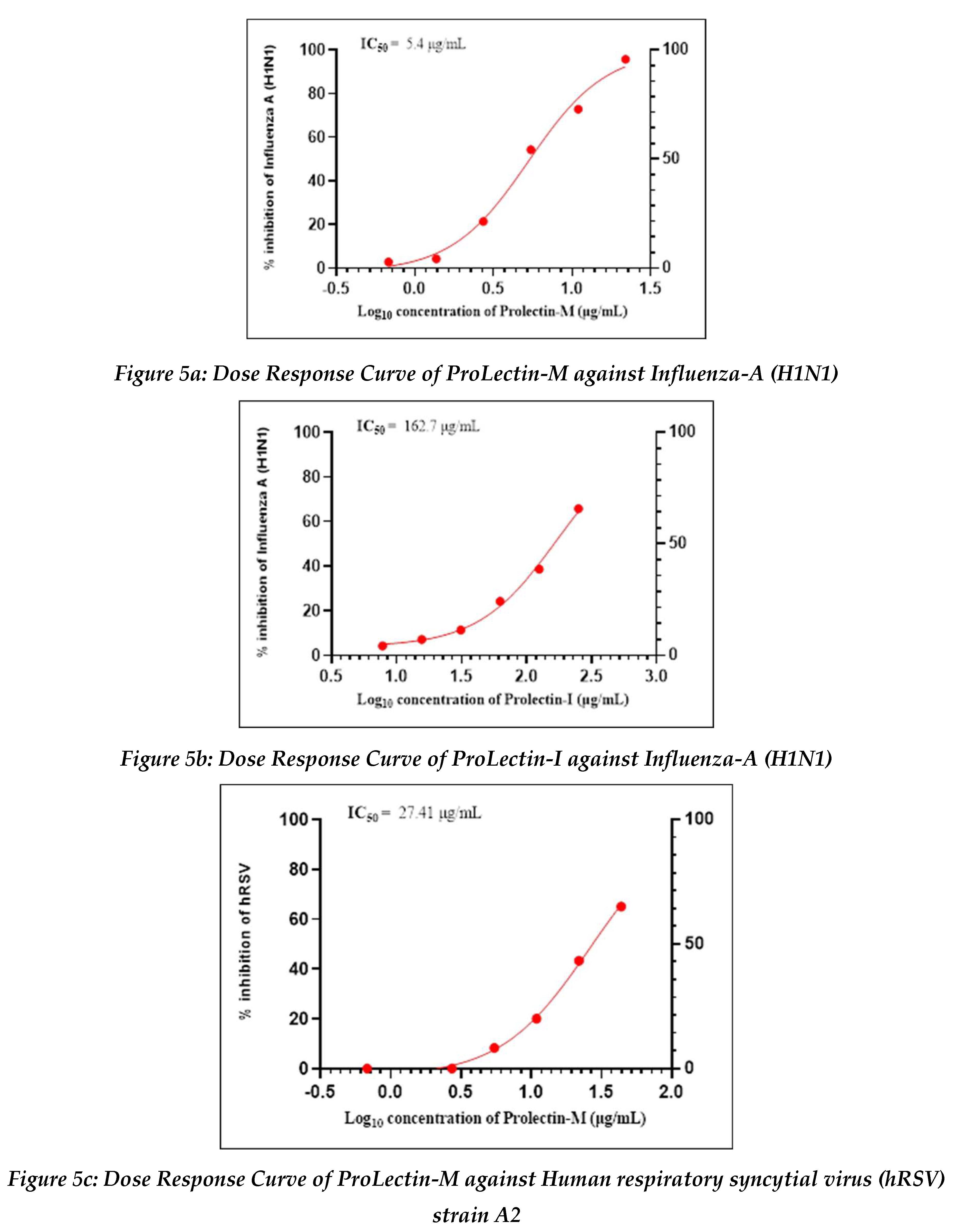 Preprints 83802 g005a