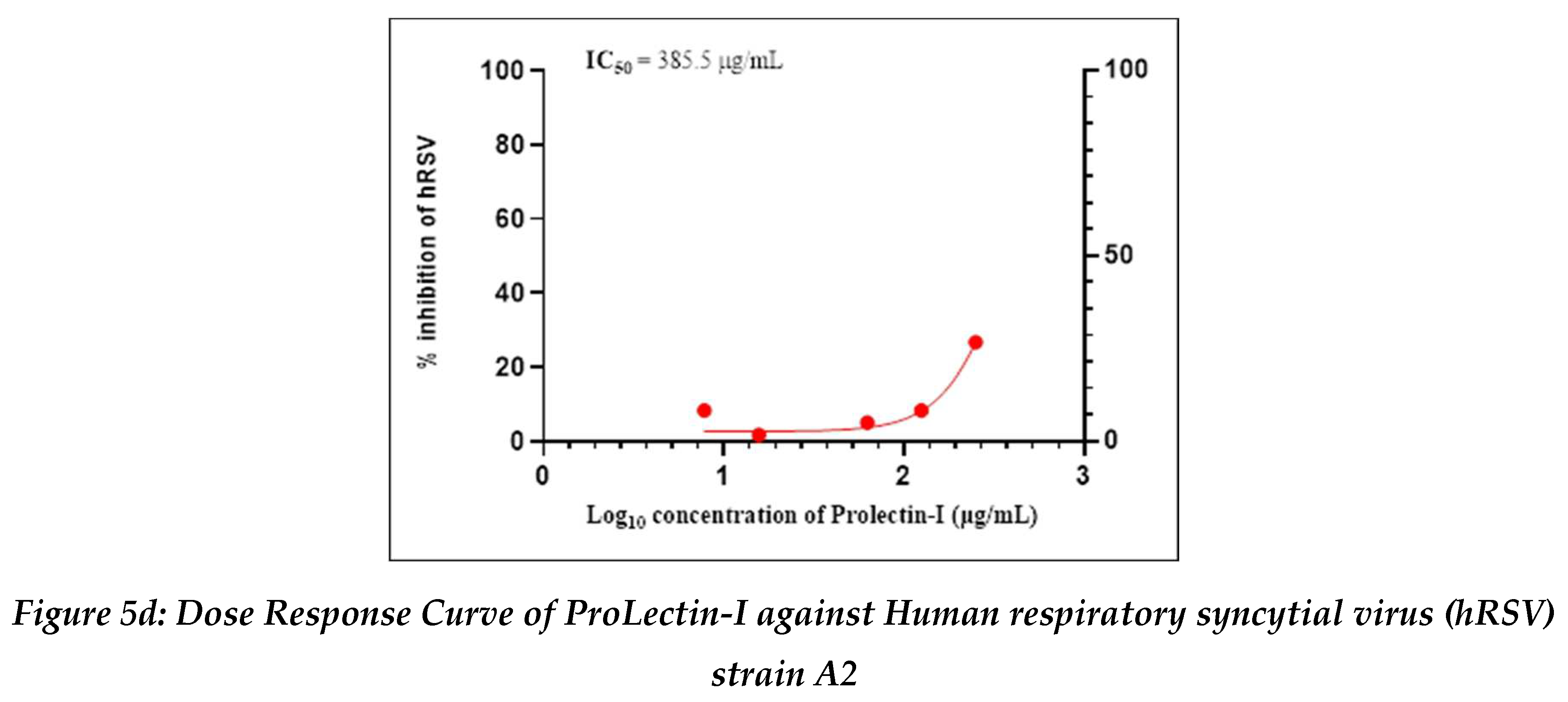 Preprints 83802 g005b