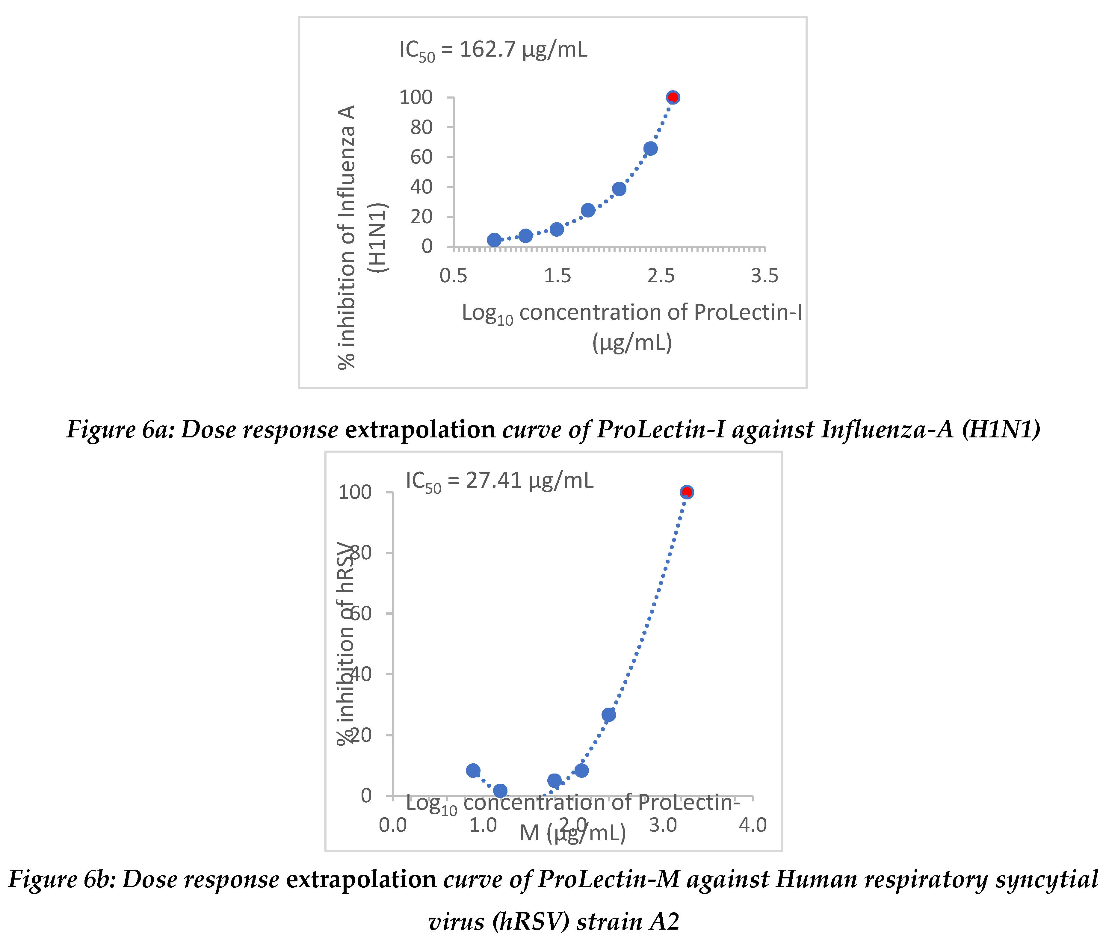 Preprints 83802 g006a