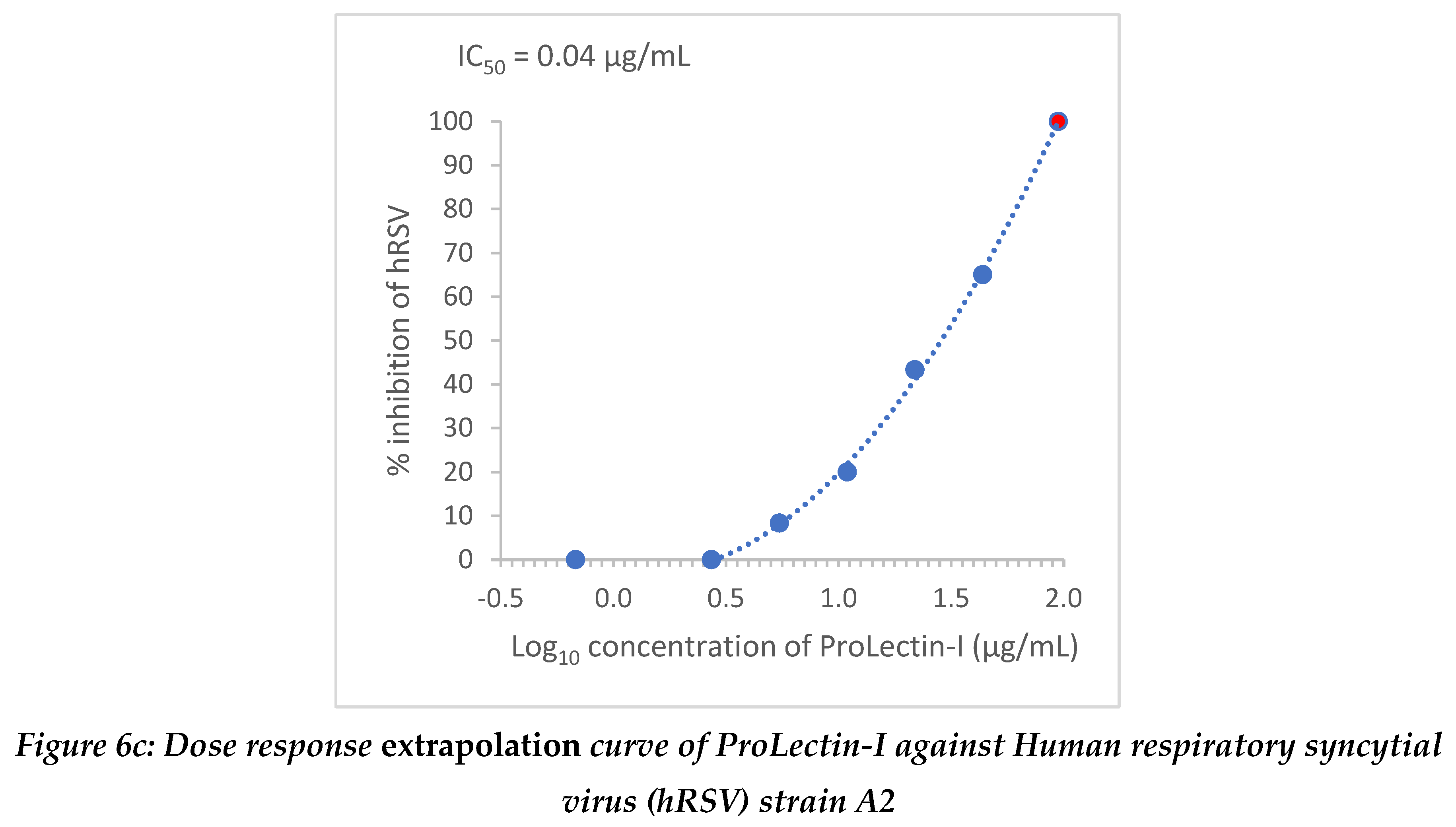 Preprints 83802 g006b