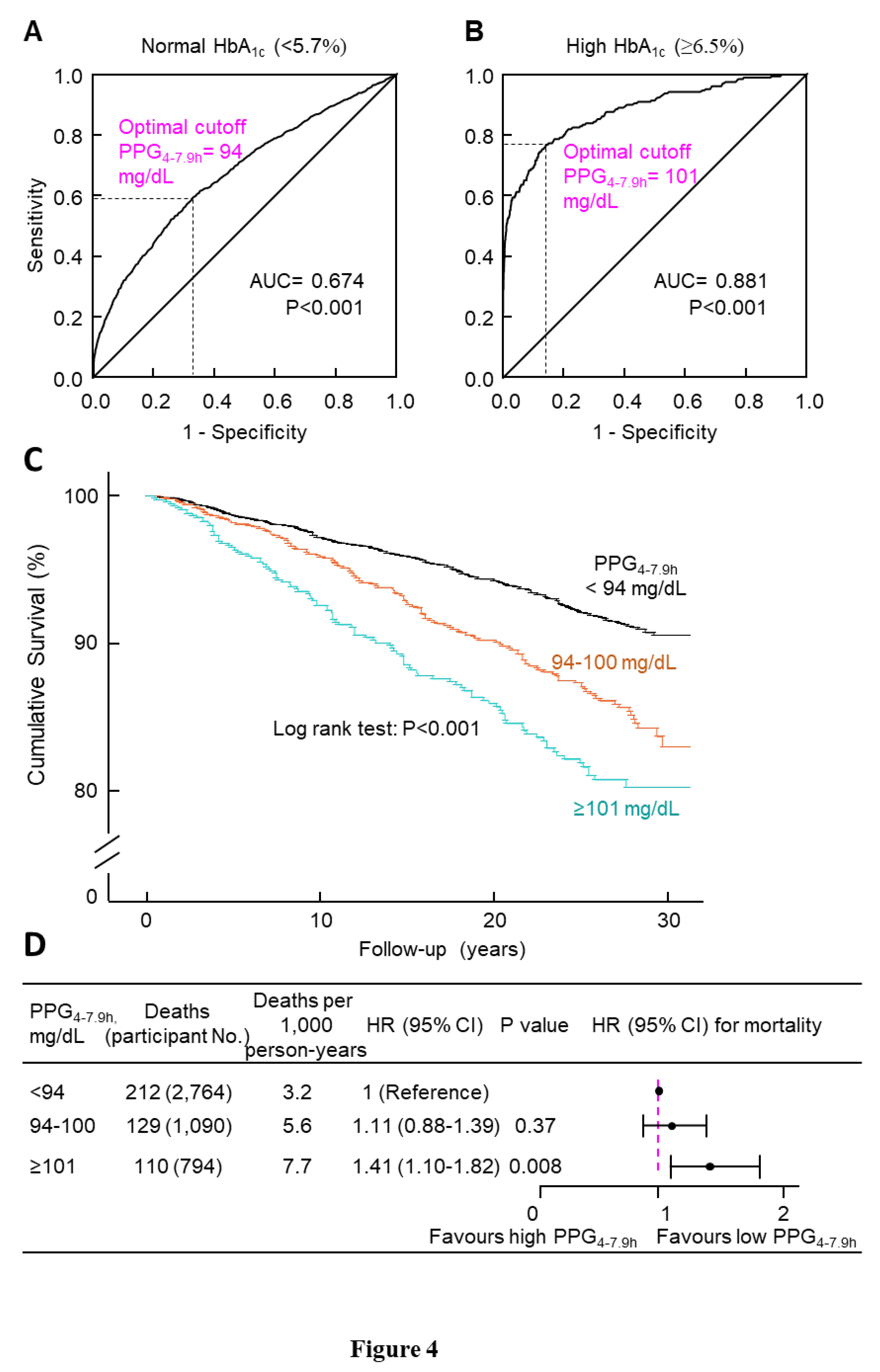 Preprints 96896 g004