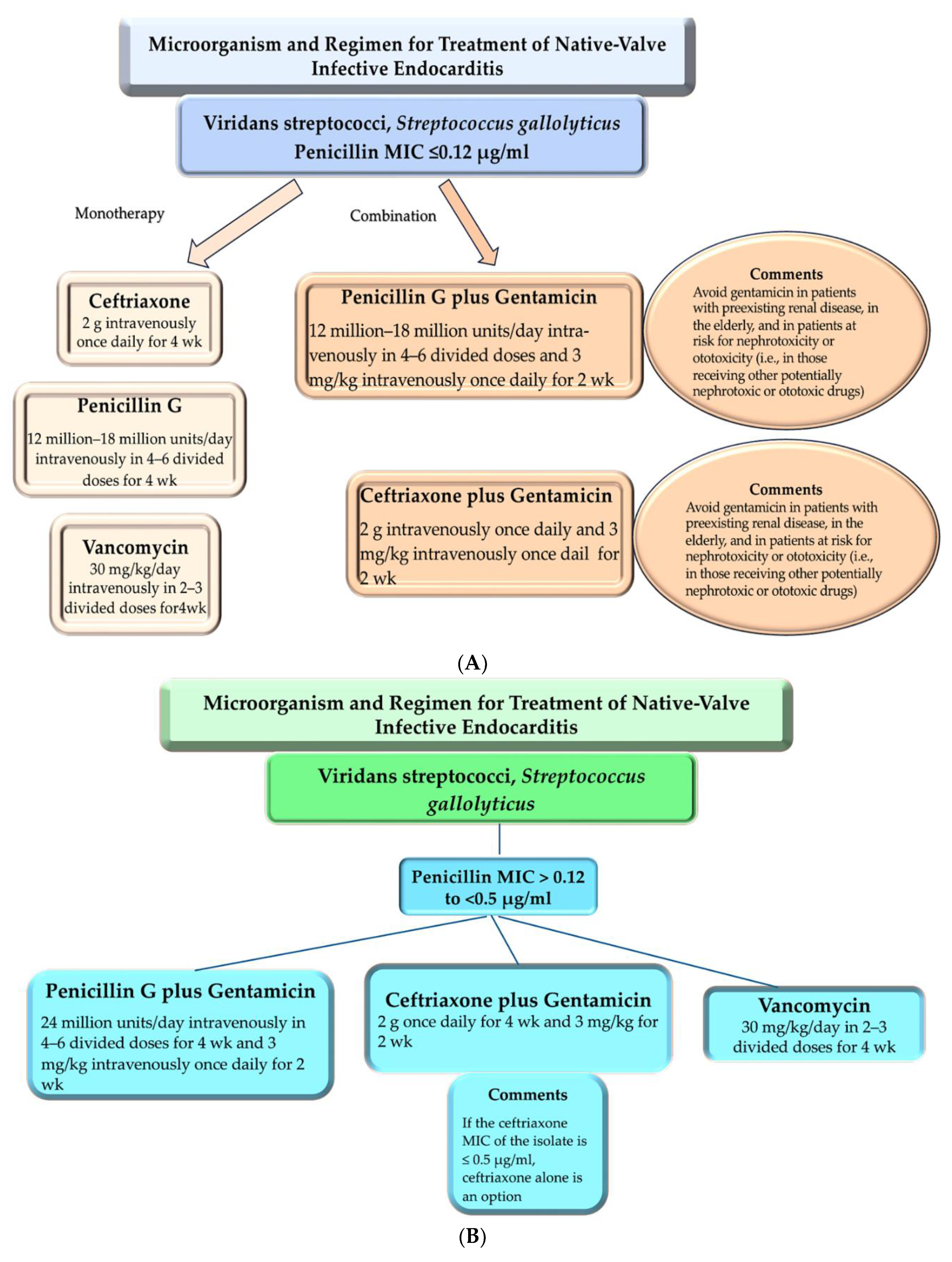 Preprints 108582 g004a