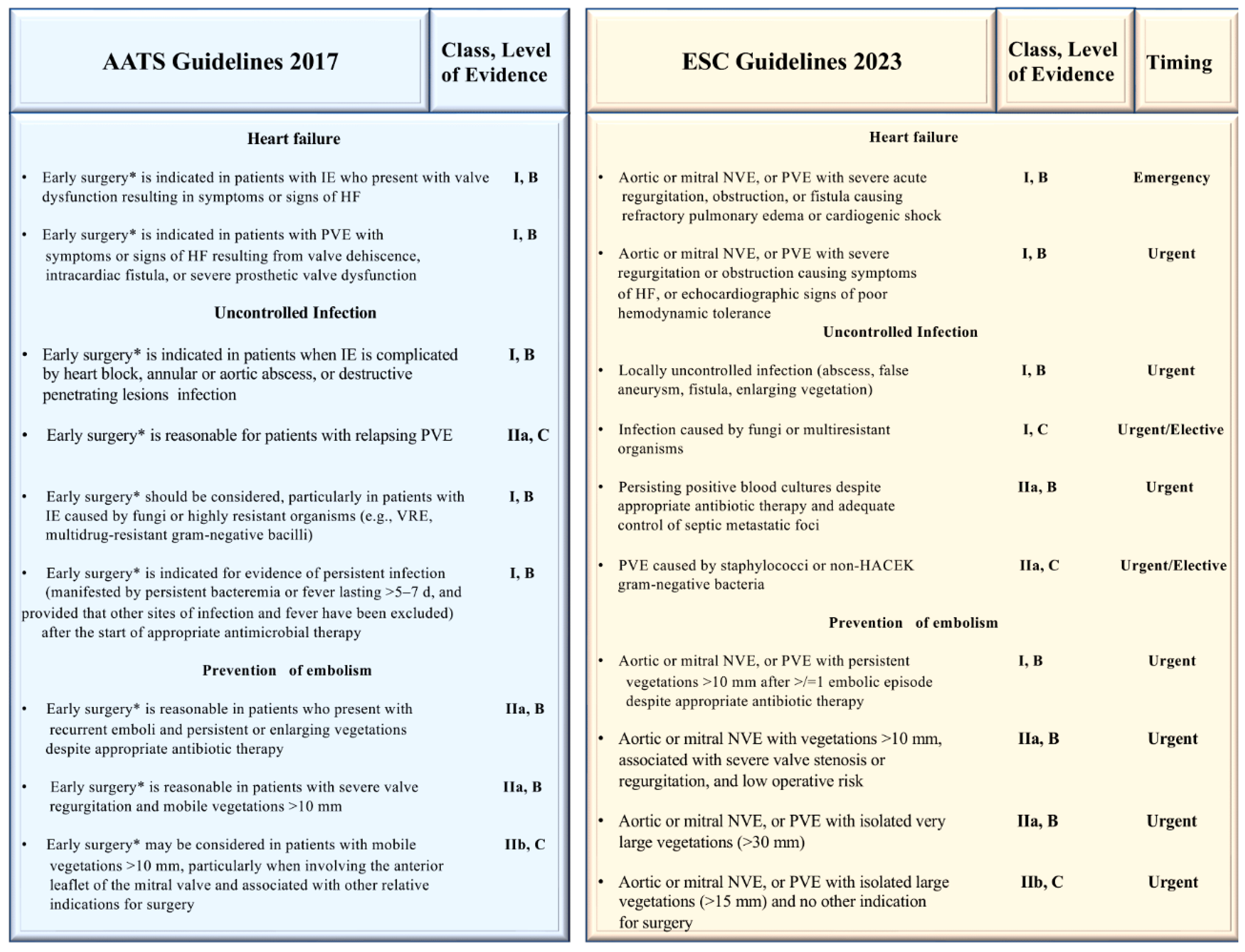 Preprints 108582 i002